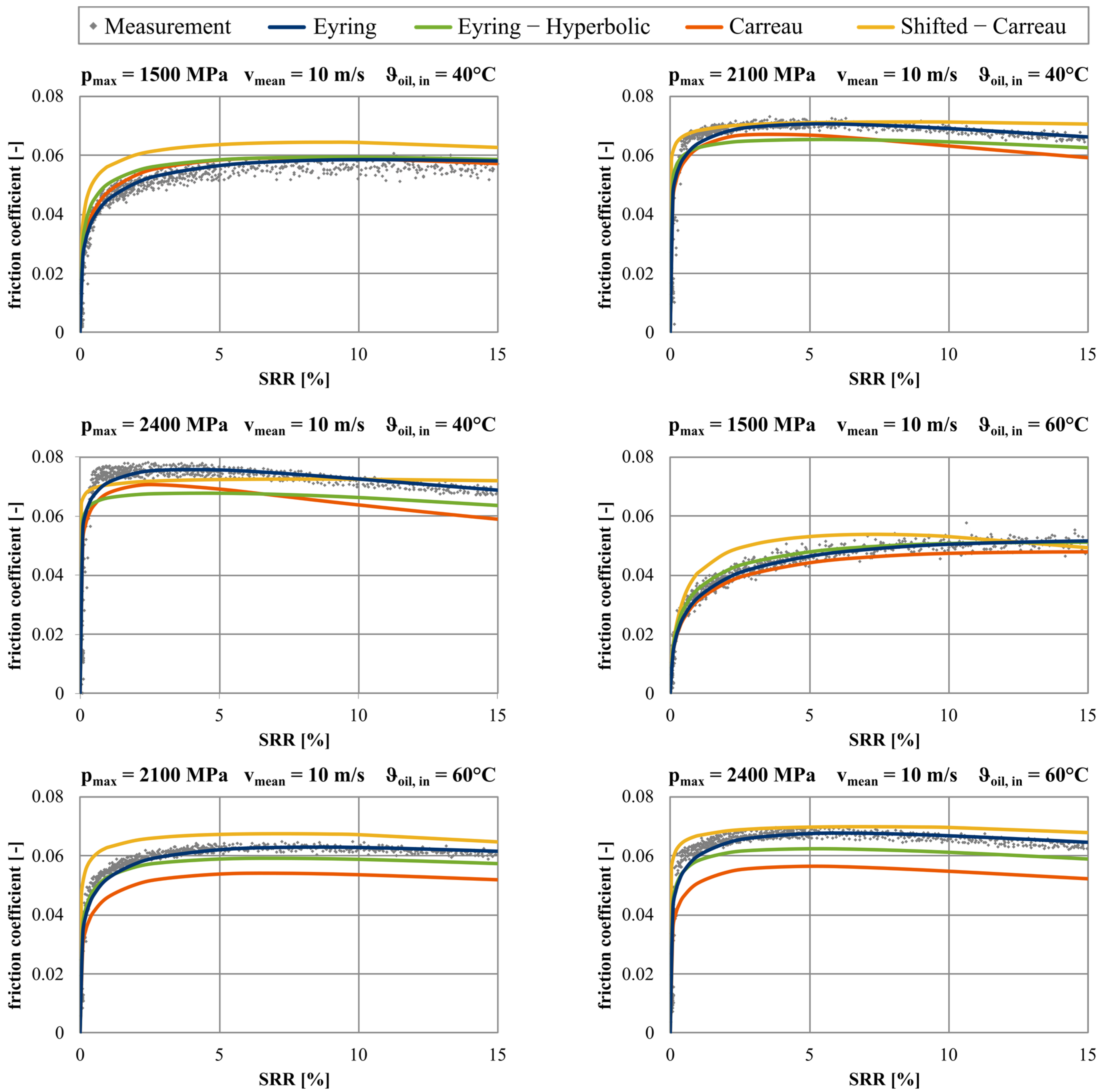 Lubricants 11 00178 g011 Lubricants 11 00178 g011
