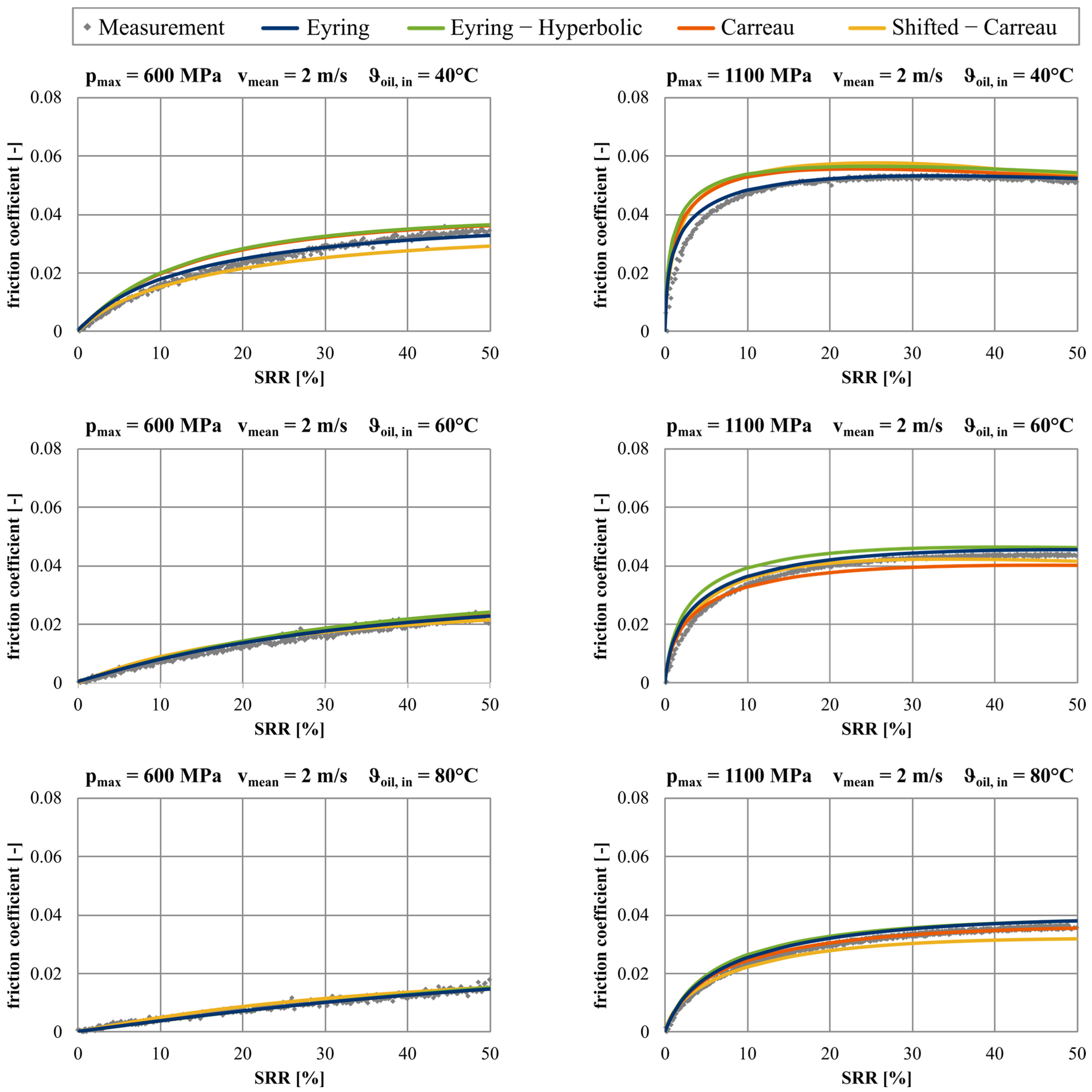 Lubricants 11 00178 g012 Lubricants 11 00178 g012