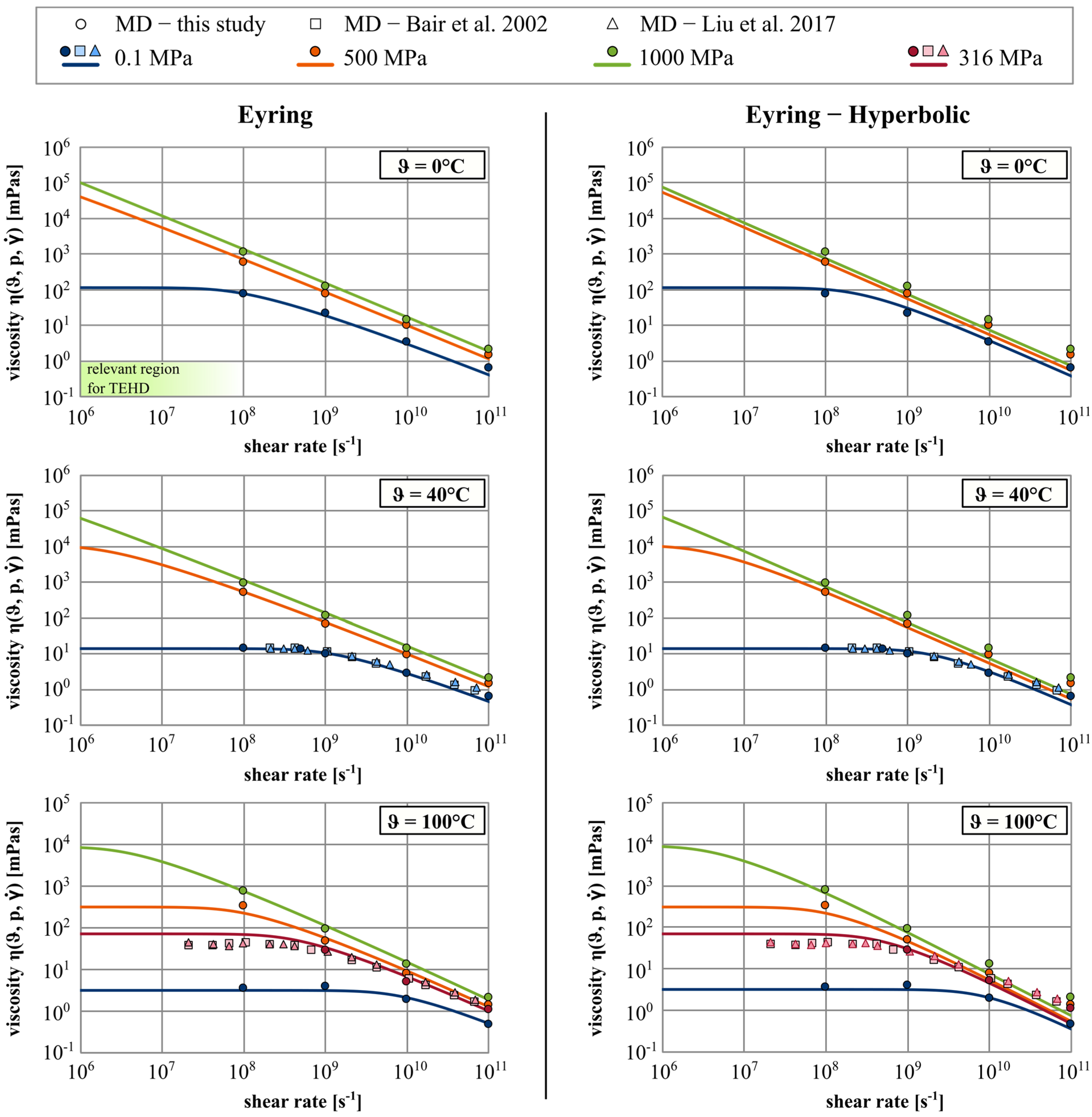 Lubricants 11 00178 g014 Lubricants 11 00178 g014