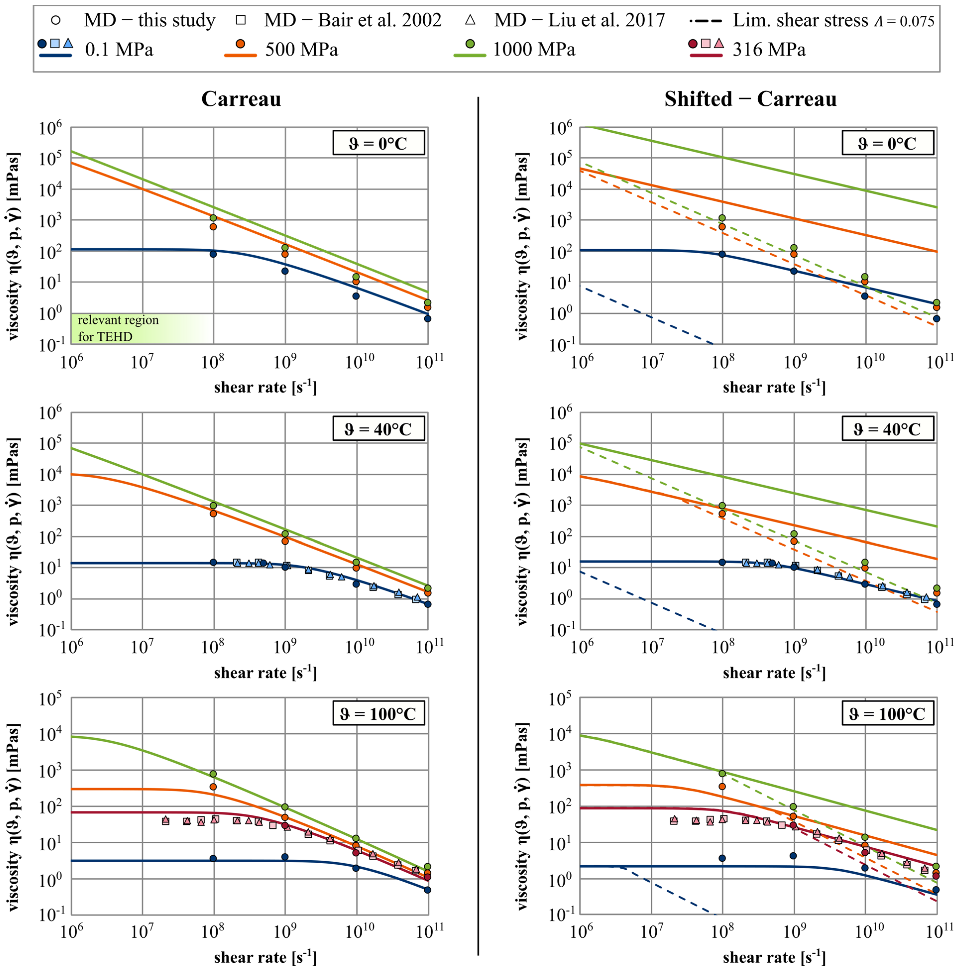 Lubricants 11 00178 g015 Lubricants 11 00178 g015