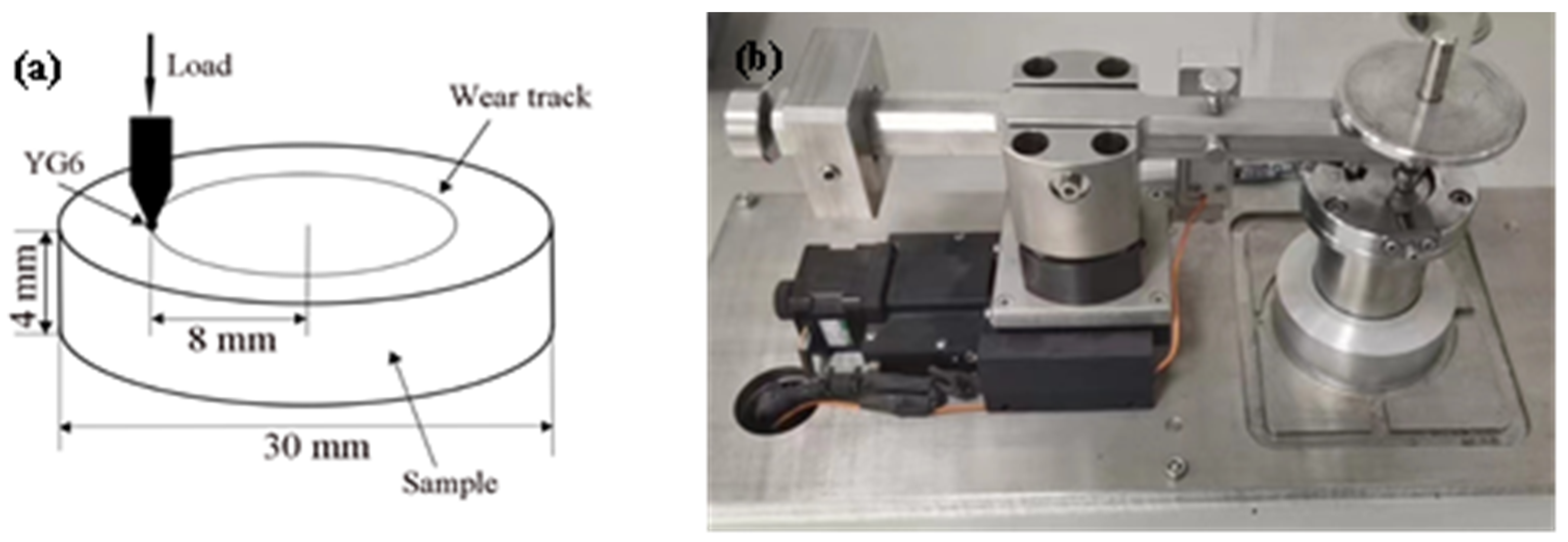 Lubricants 11 00182 g003