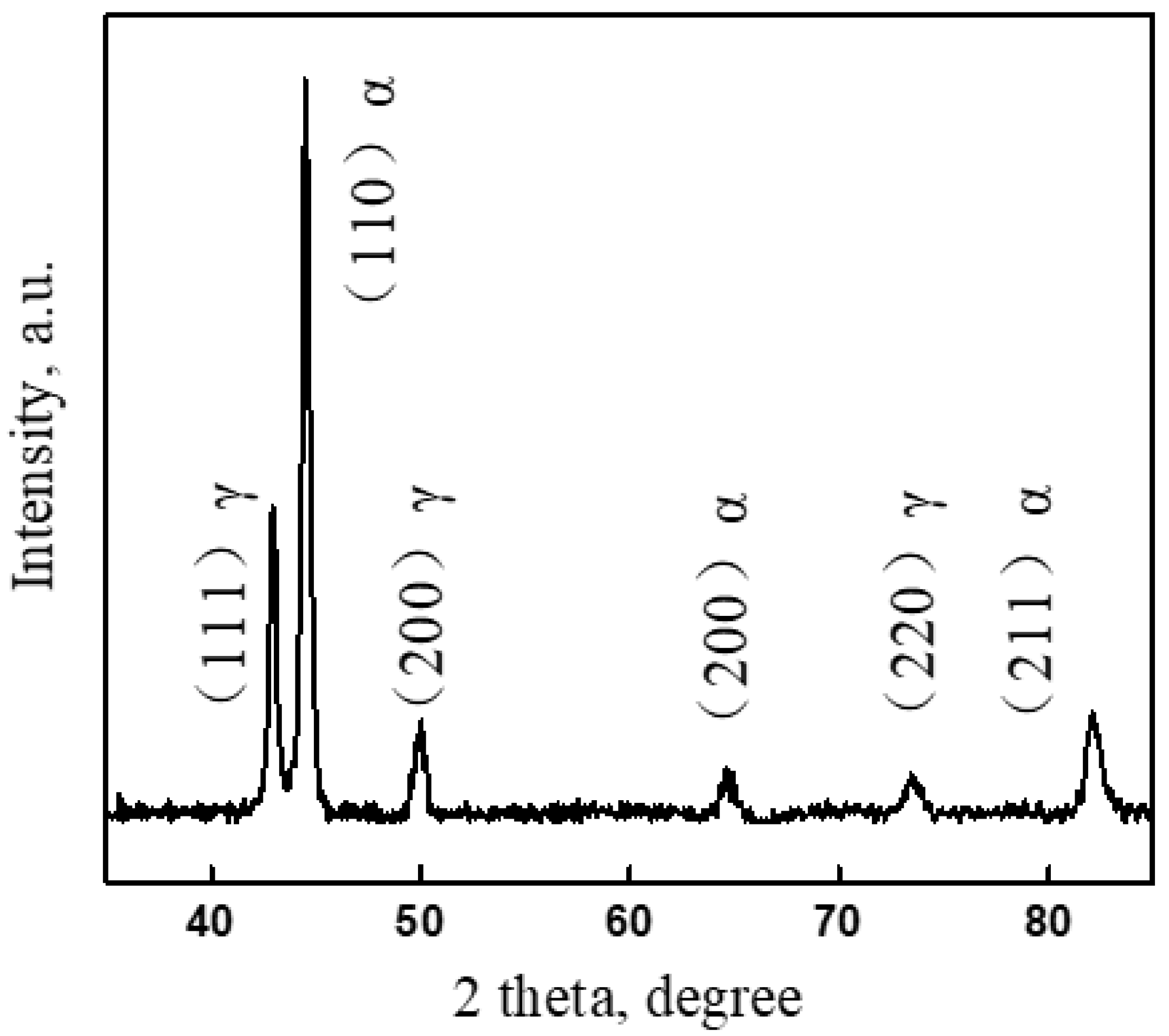 Lubricants 11 00182 g006