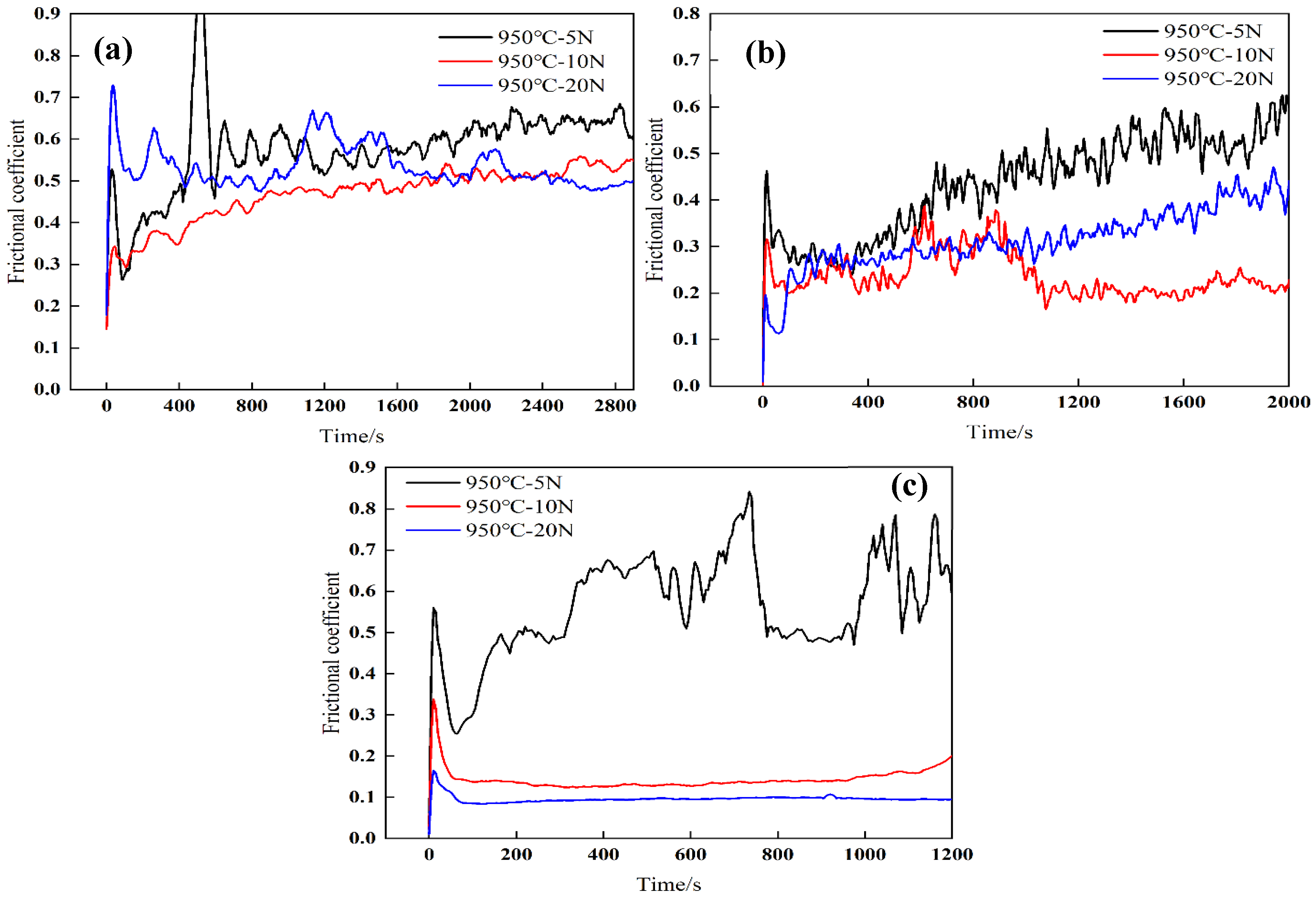 Lubricants 11 00182 g008