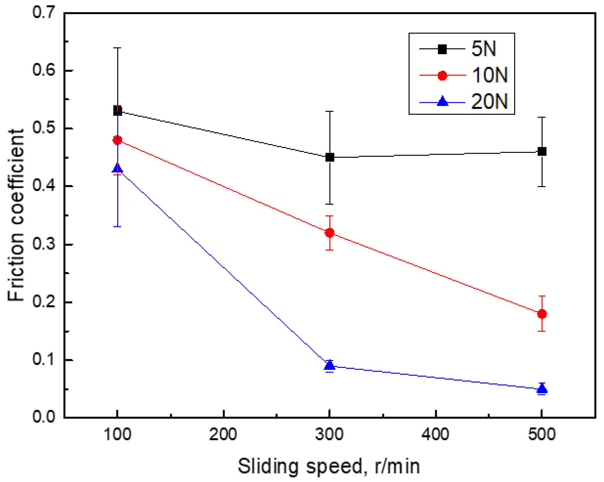 Lubricants 11 00182 g009
