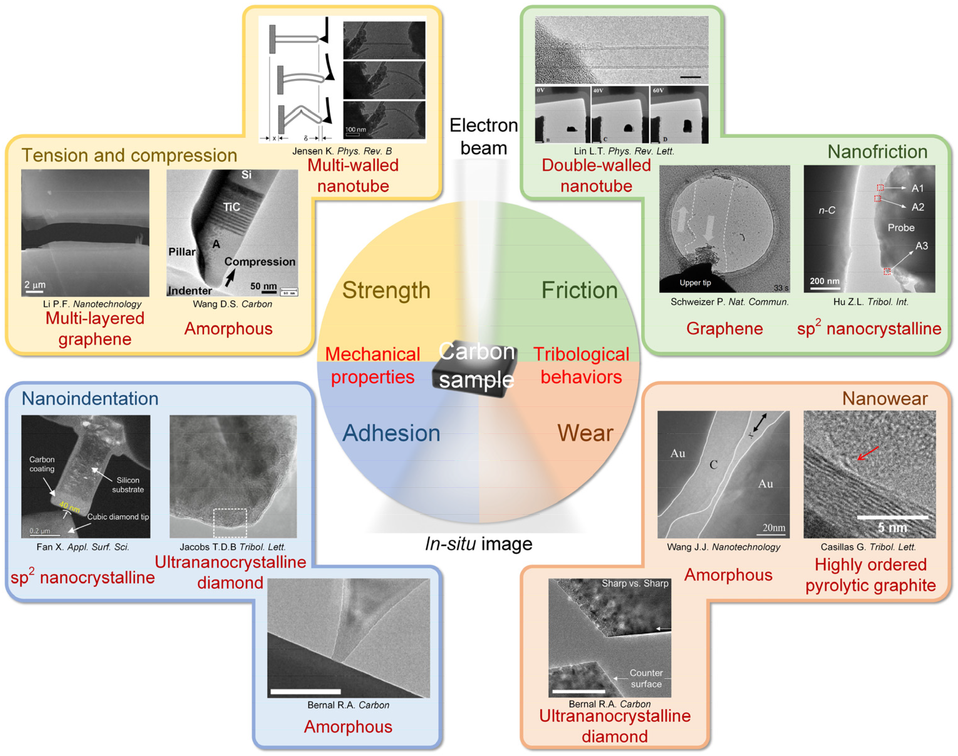 Lubricants 11 00187 g001 Lubricants 11 00187 g001
