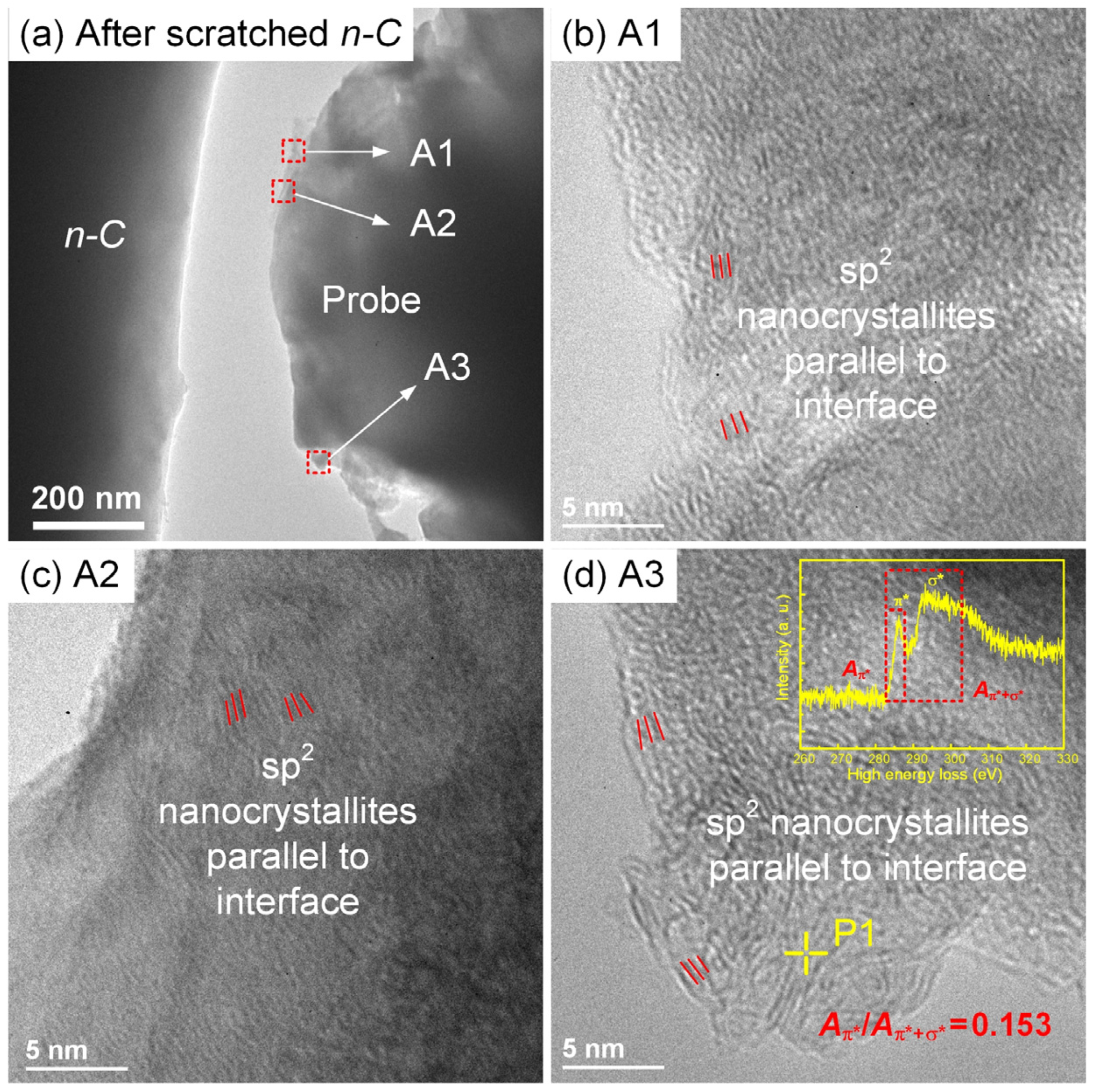 Lubricants 11 00187 g007 Lubricants 11 00187 g007
