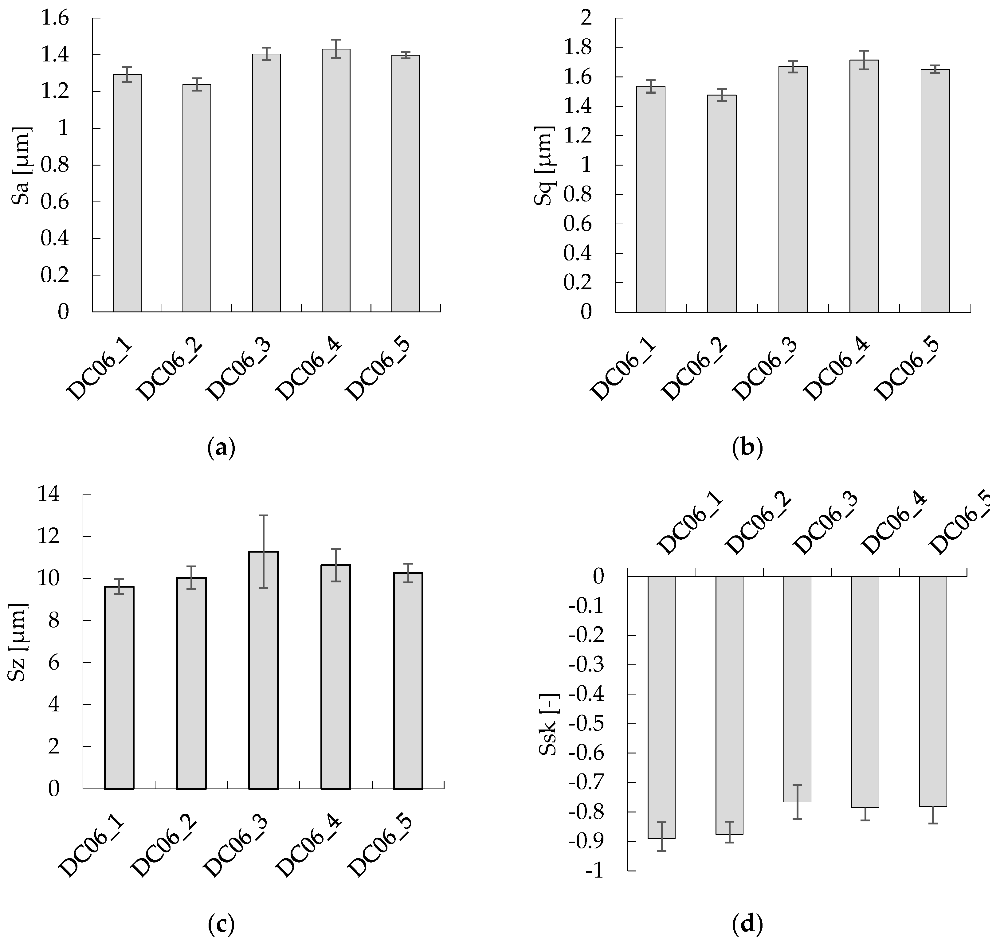 Lubricants 11 00193 g005 Lubricants 11 00193 g005