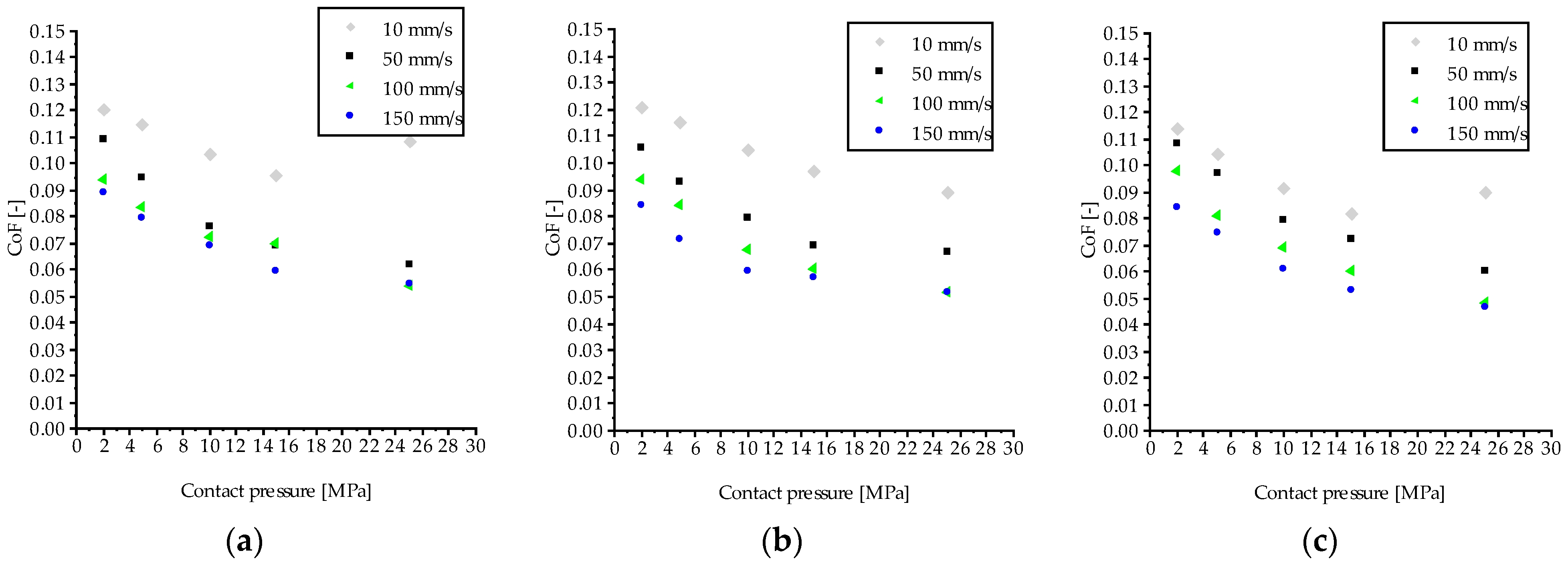 Lubricants 11 00193 g007 Lubricants 11 00193 g007