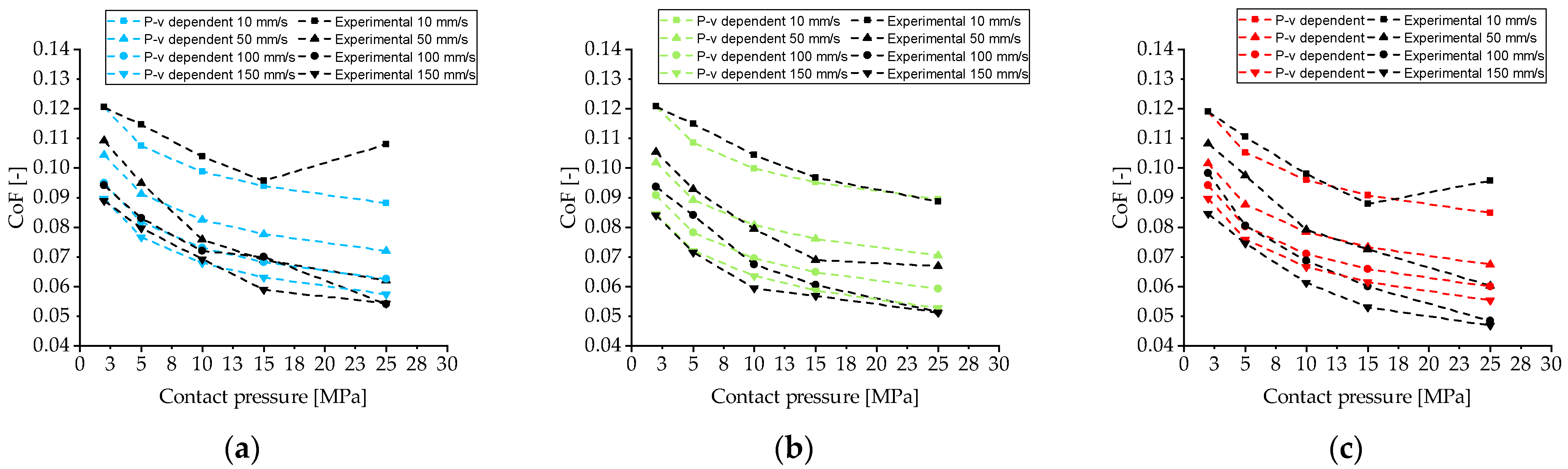 Lubricants 11 00193 g008 Lubricants 11 00193 g008
