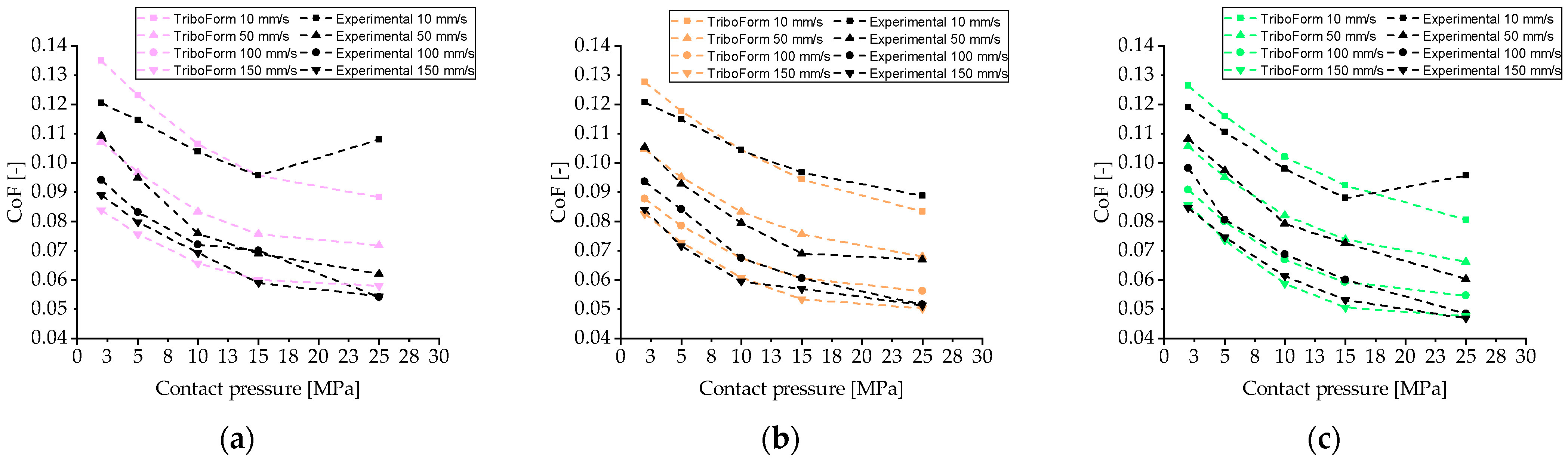 Lubricants 11 00193 g010 Lubricants 11 00193 g010