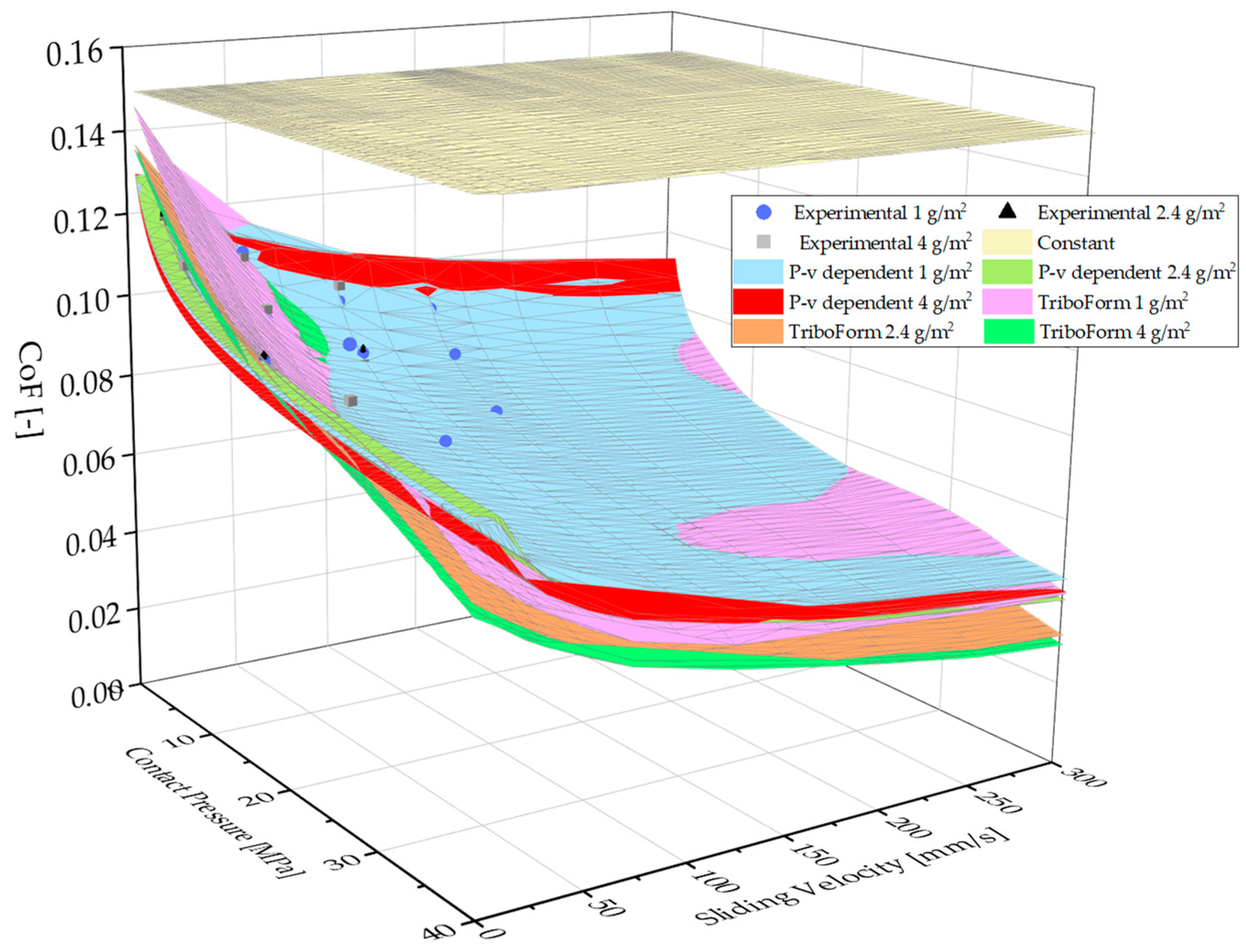 Lubricants 11 00193 g011 Lubricants 11 00193 g011