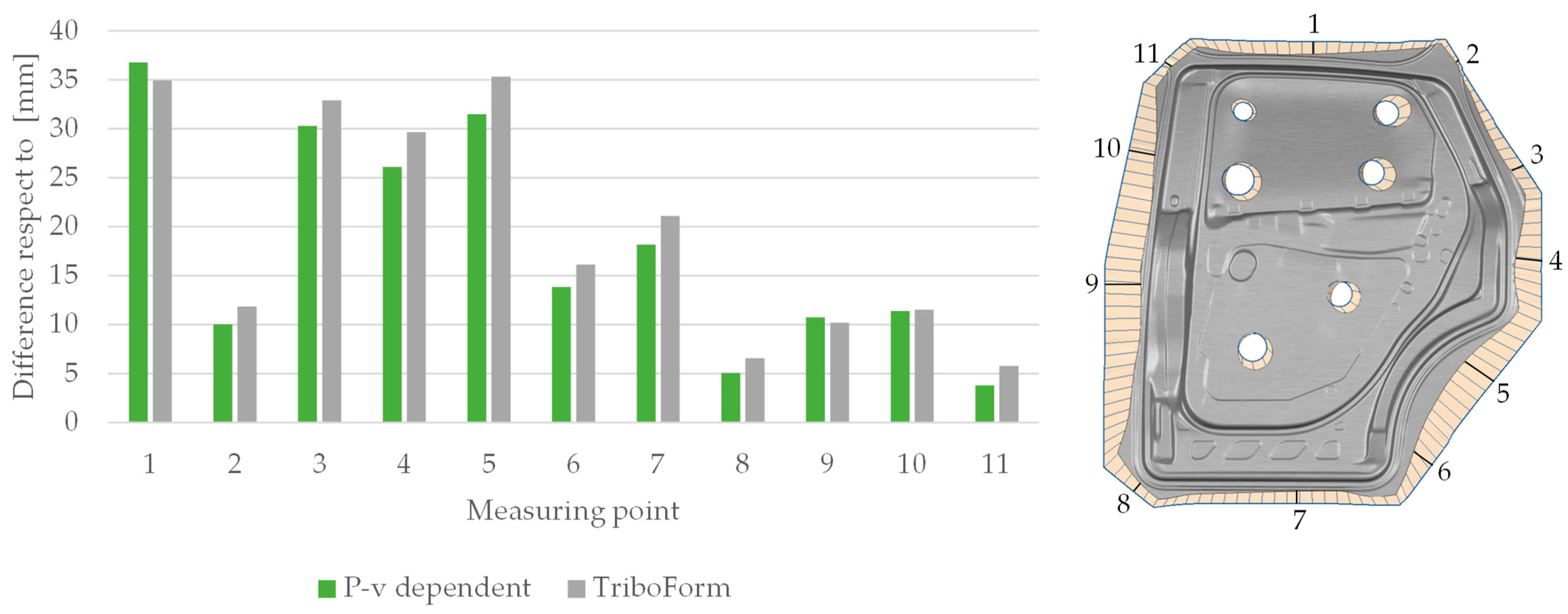 Lubricants 11 00193 g015 Lubricants 11 00193 g015