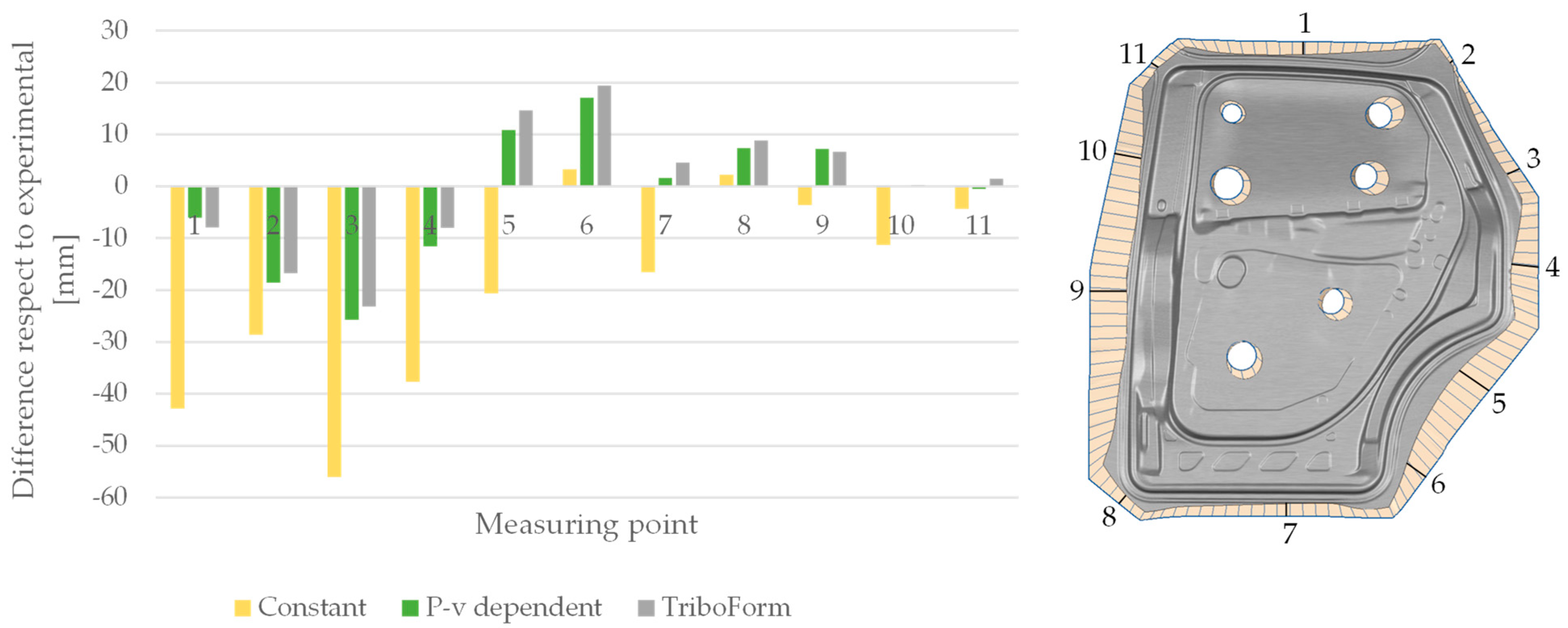 Lubricants 11 00193 g017 Lubricants 11 00193 g017