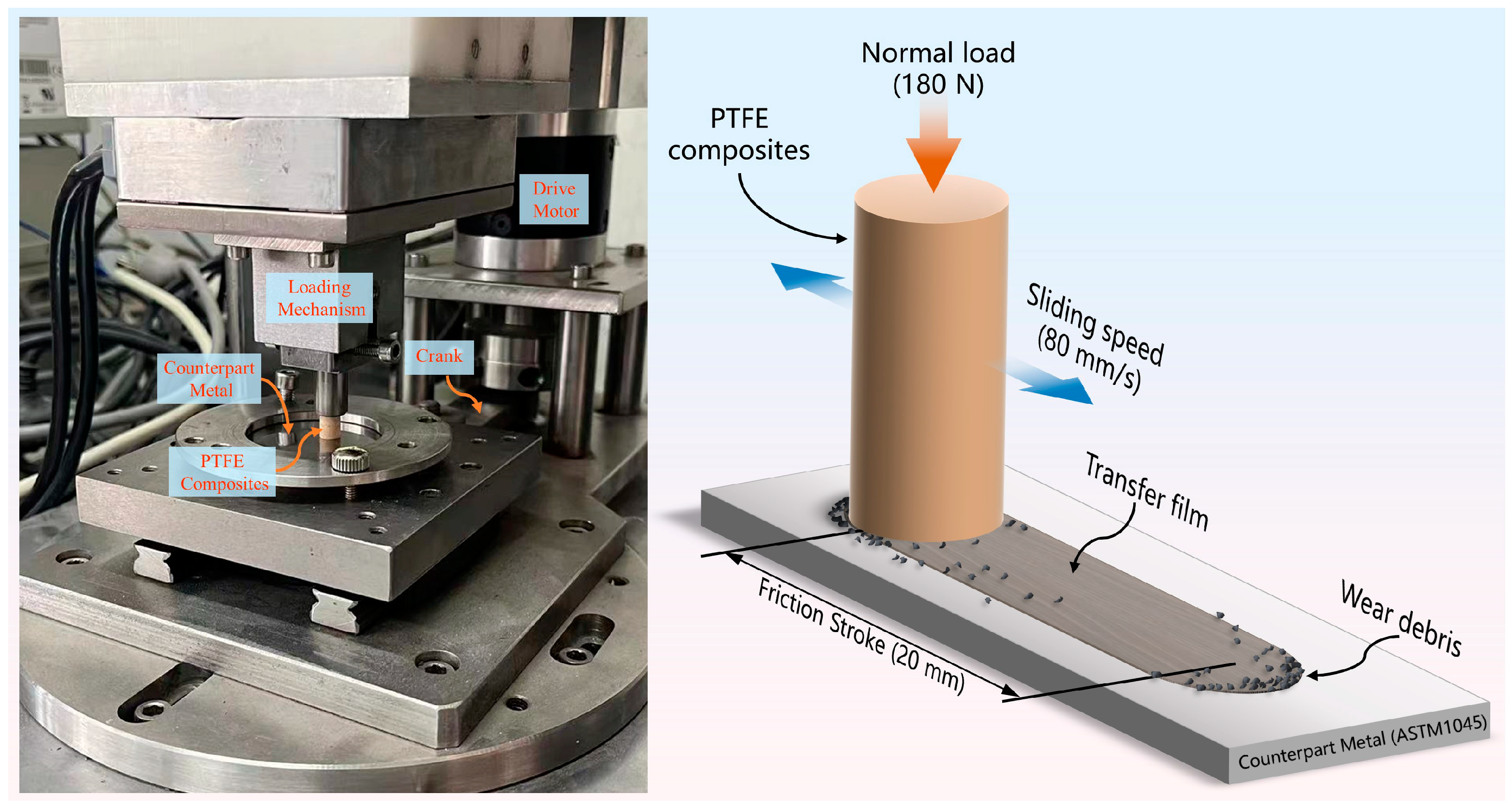 Lubricants 11 00194 g001