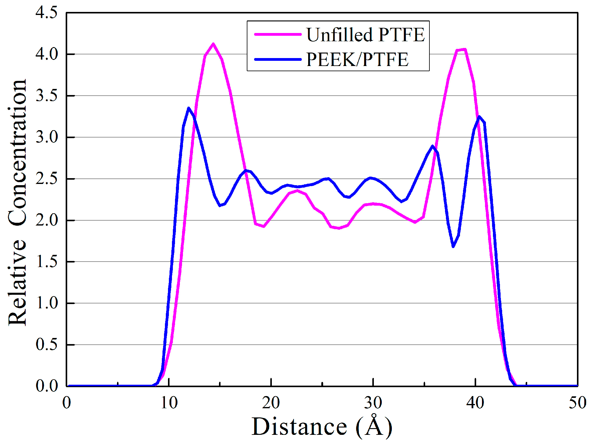 Lubricants 11 00194 g010