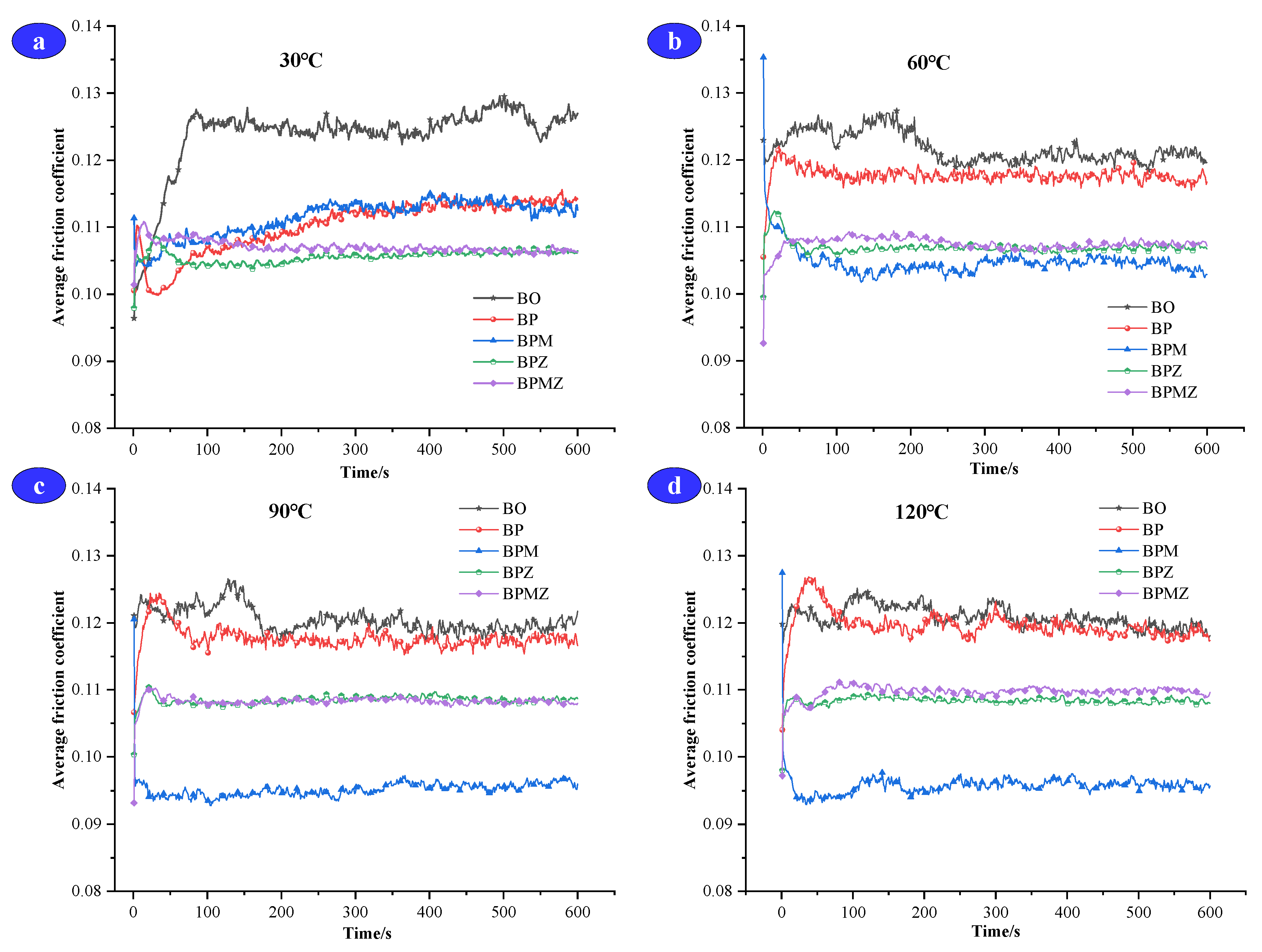 Lubricants 11 00196 g002