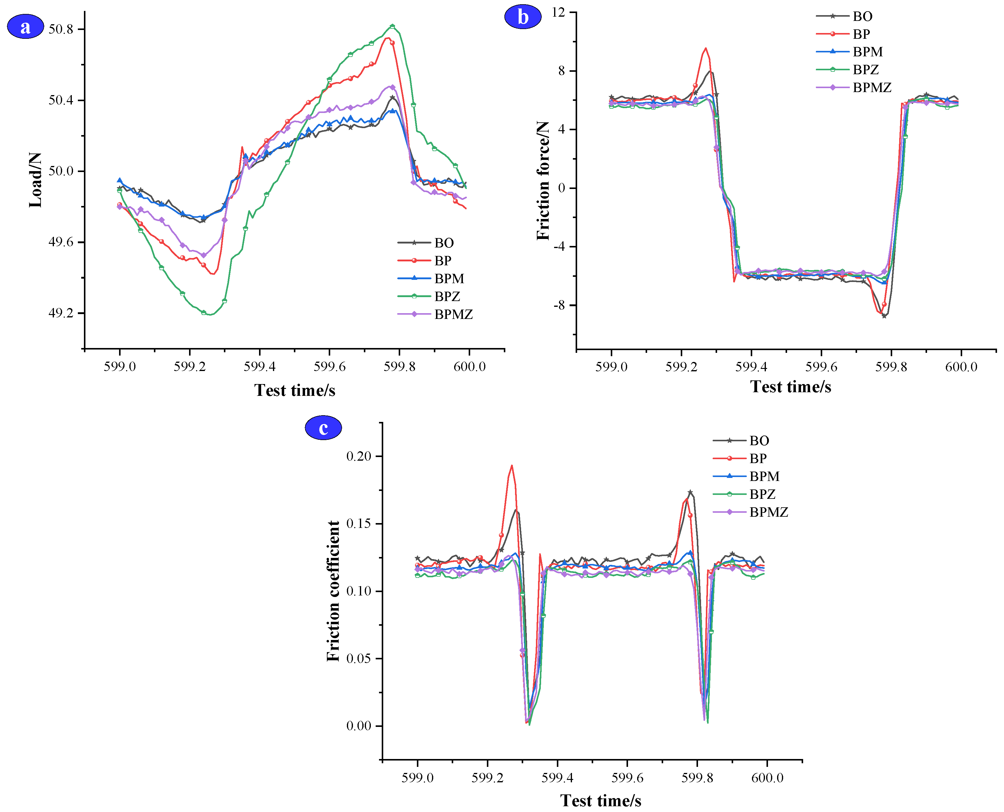 Lubricants 11 00196 g003