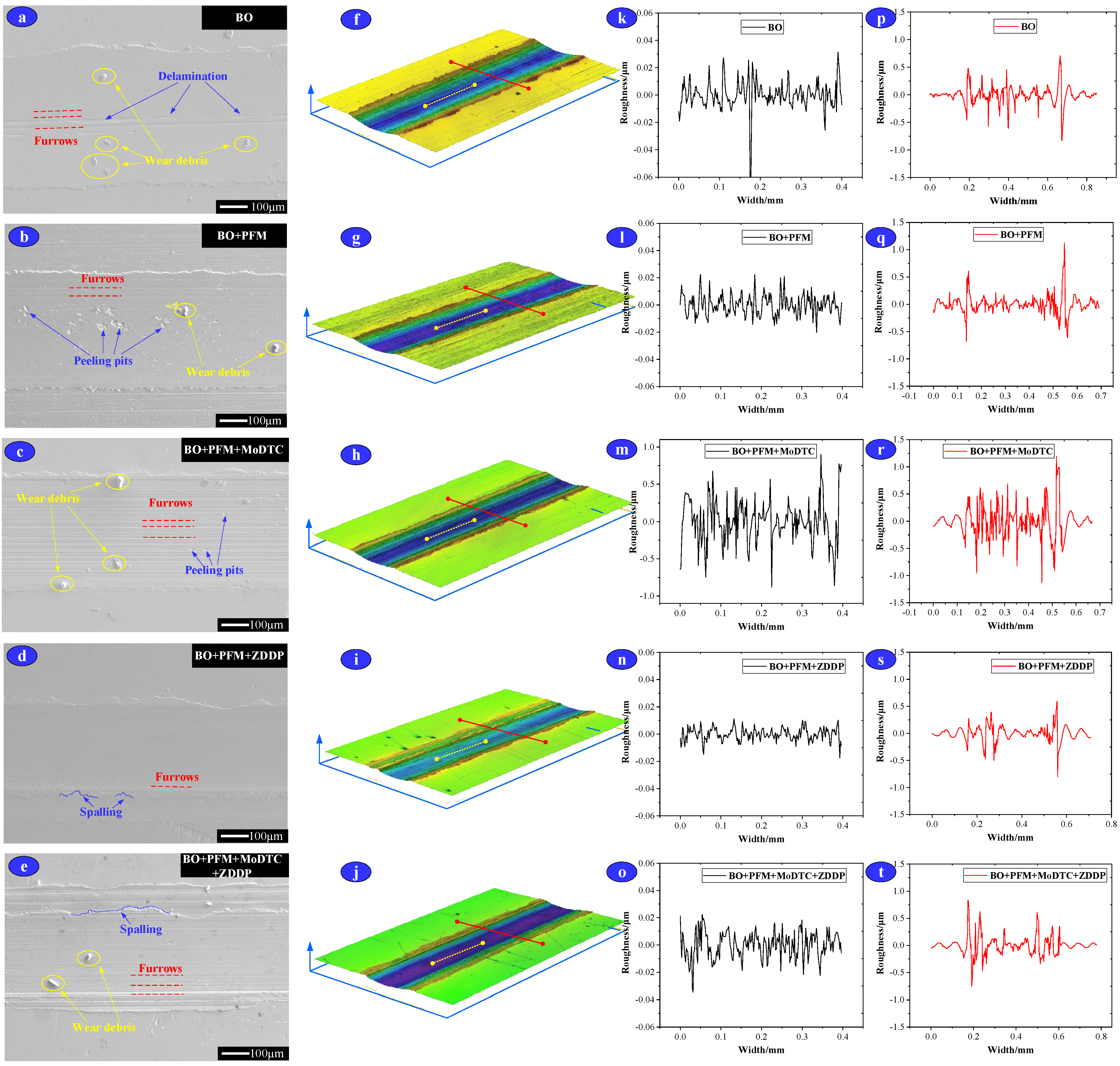 Lubricants 11 00196 g005