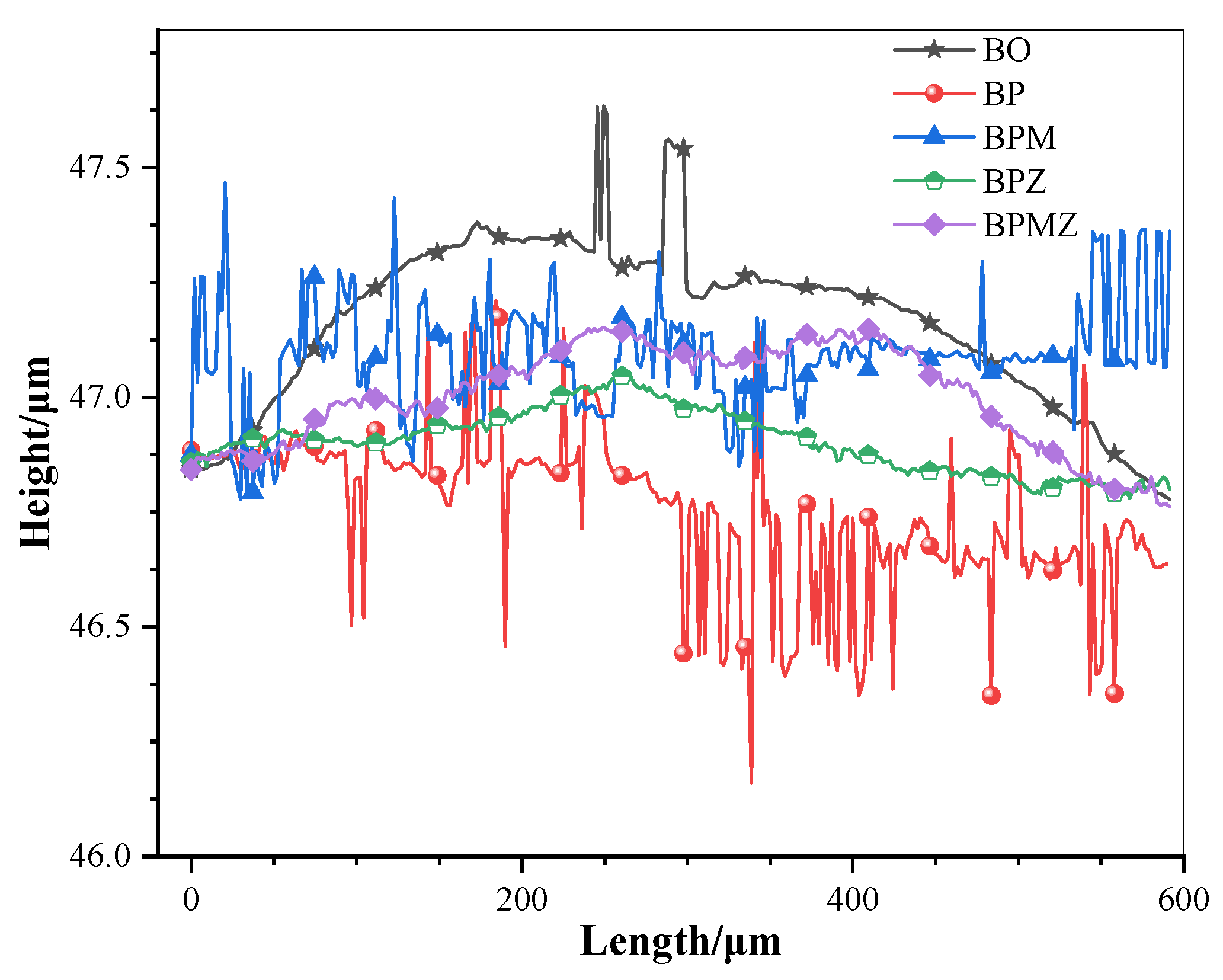 Lubricants 11 00196 g006