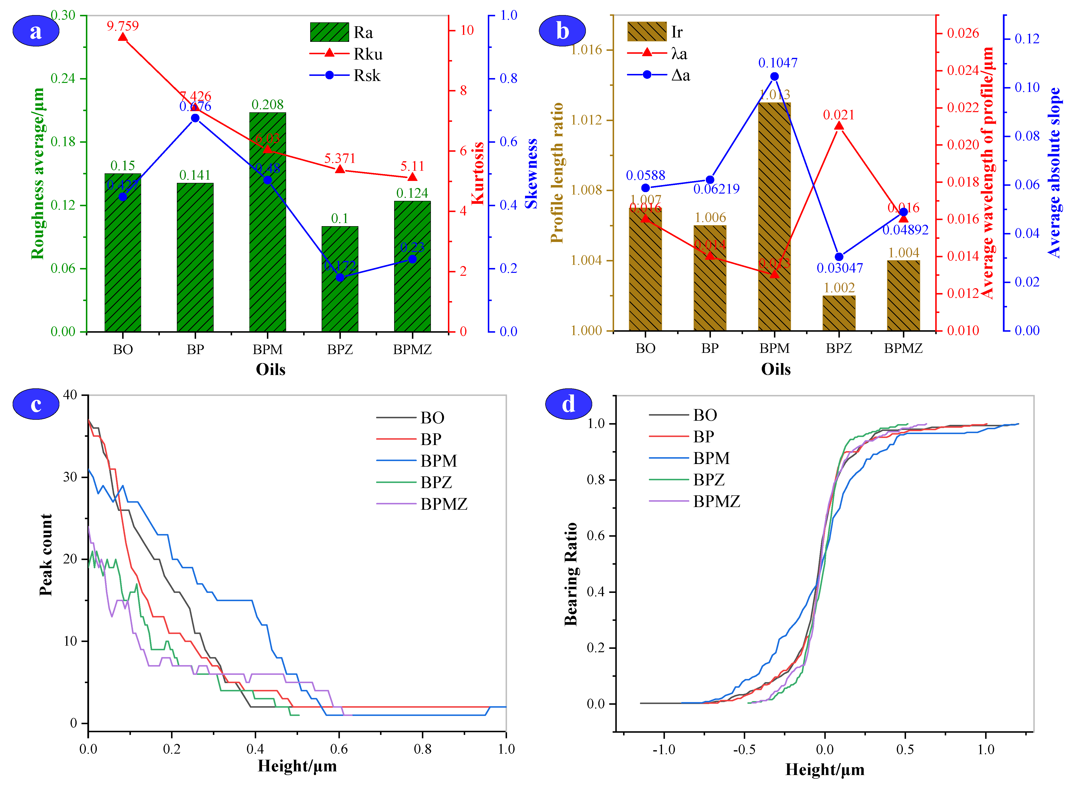 Lubricants 11 00196 g007