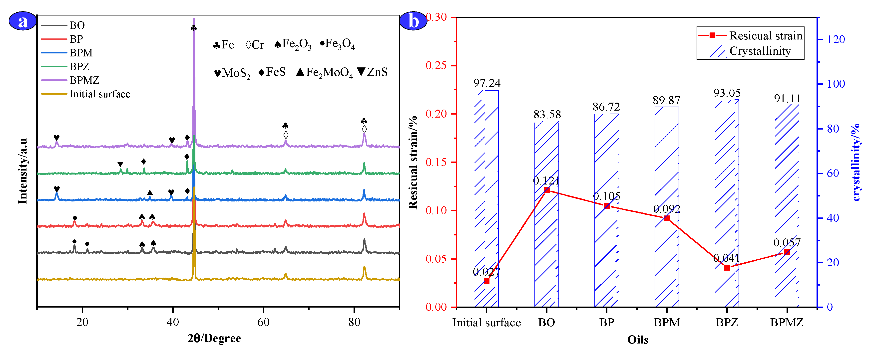 Lubricants 11 00196 g009