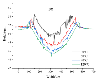 Lubricants 11 00196 i005