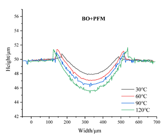Lubricants 11 00196 i010