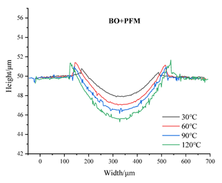 Lubricants 11 00196 i015