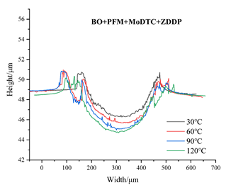 Lubricants 11 00196 i025
