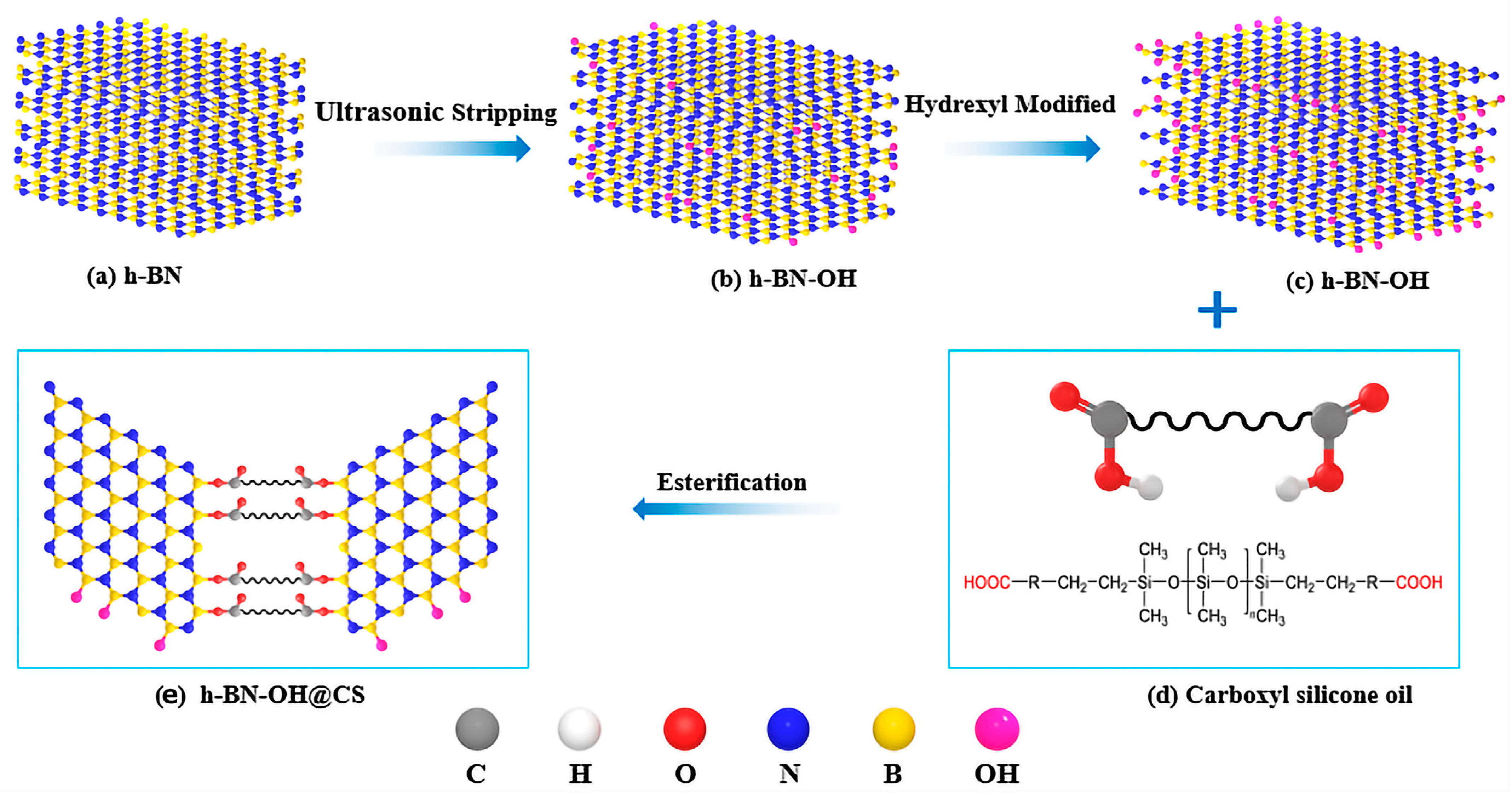 Lubricants 11 00198 g001 Lubricants 11 00198 g001