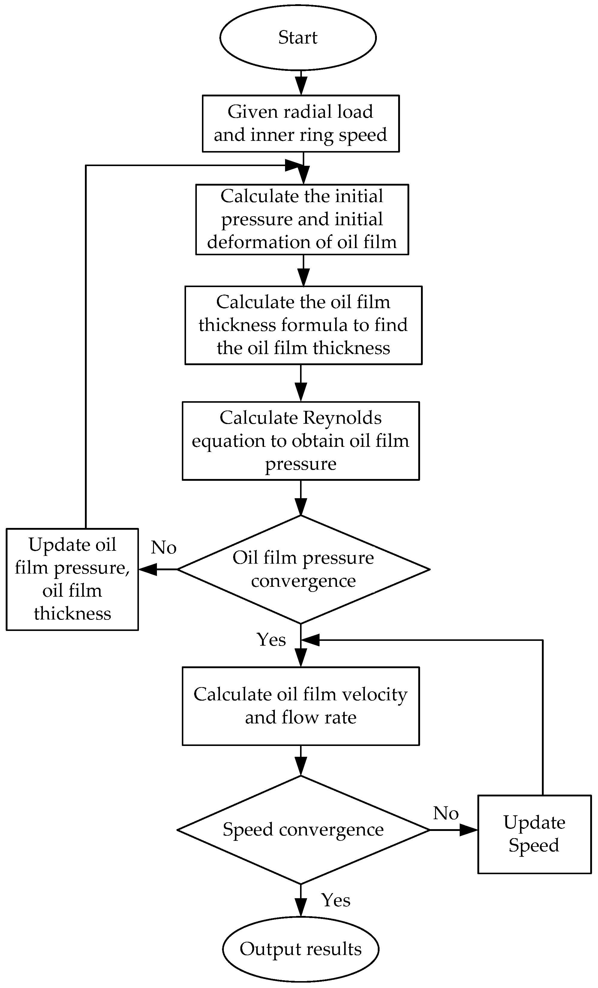 Lubricants 11 00203 g005