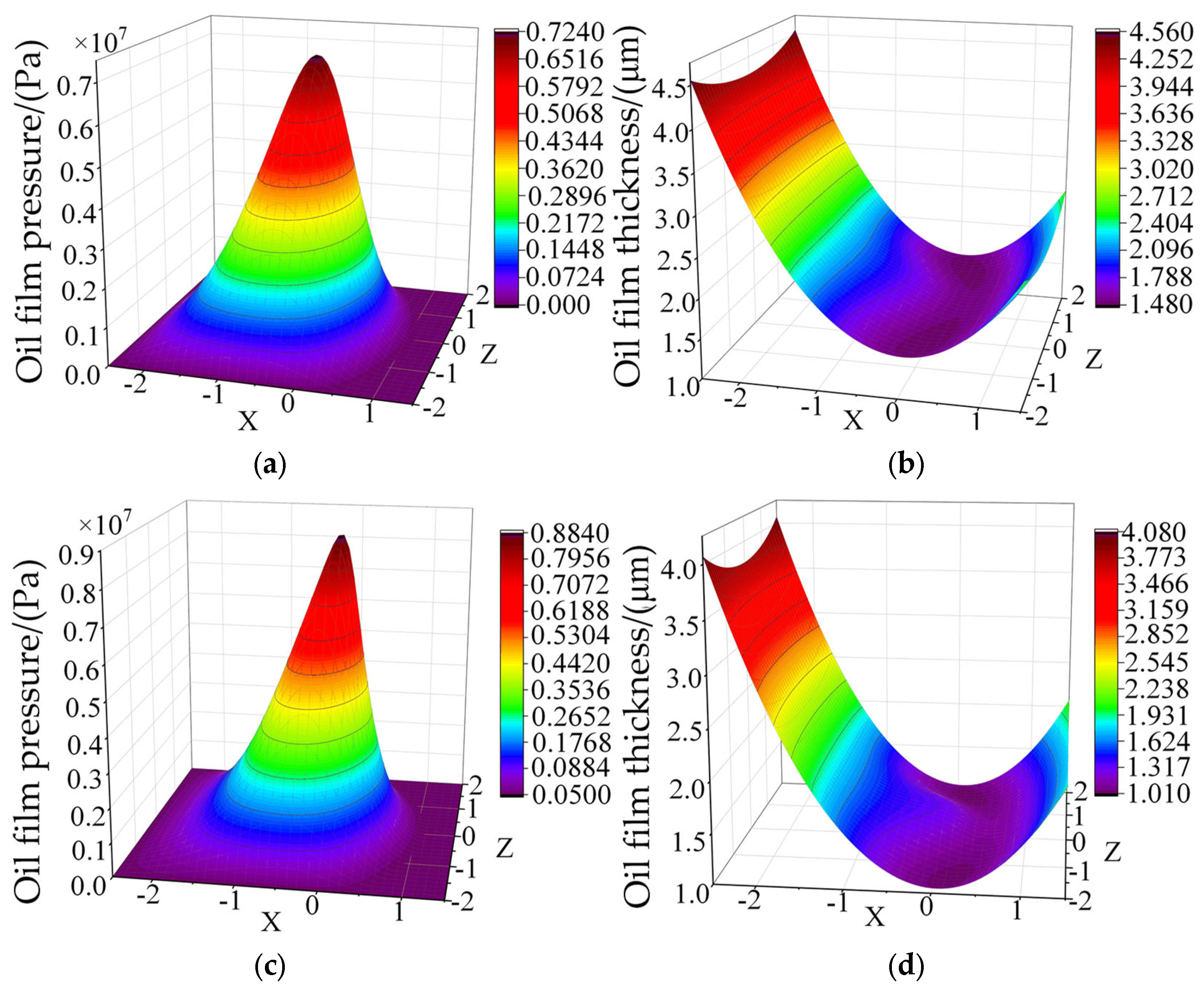 Lubricants 11 00203 g008a