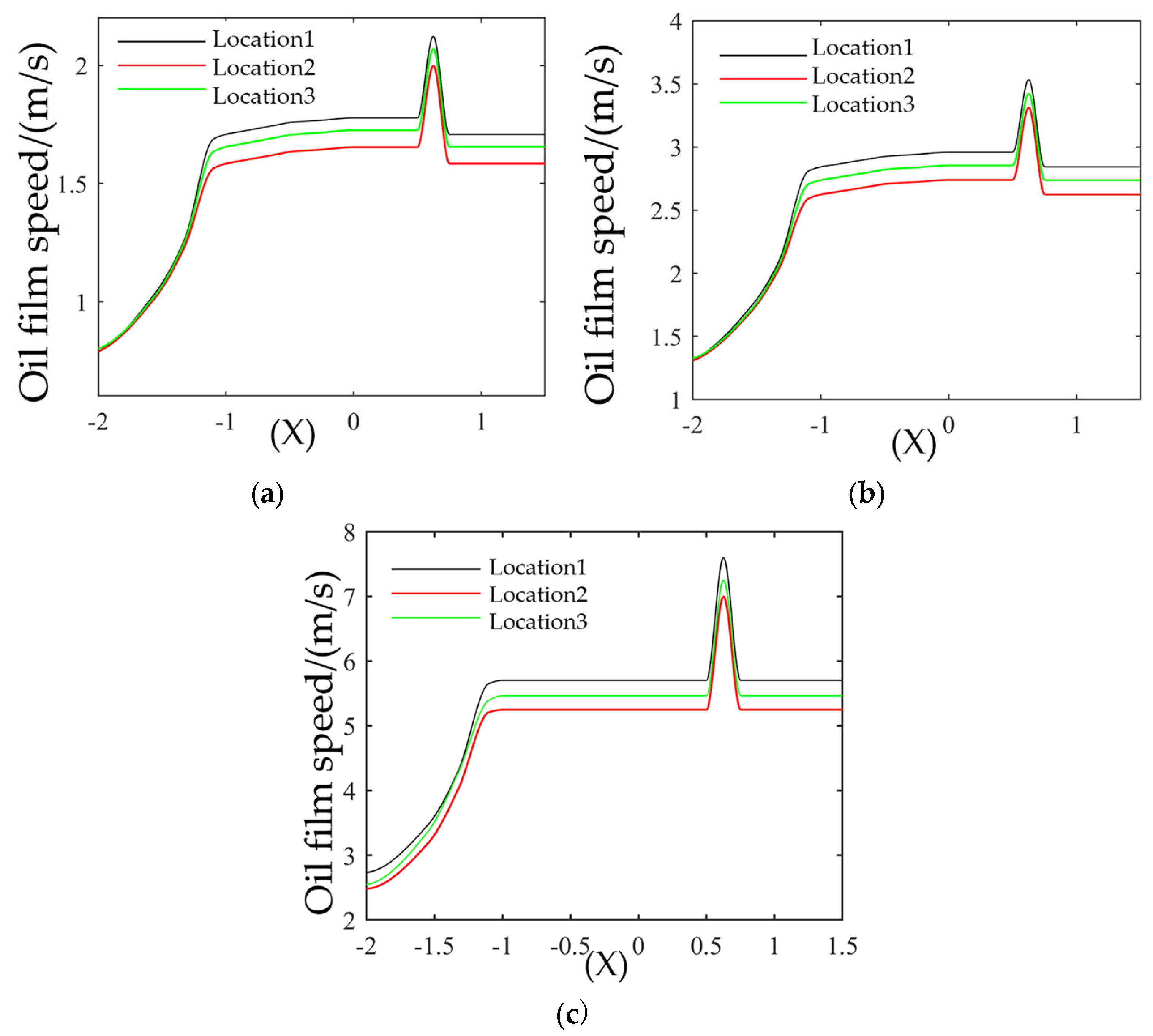 Lubricants 11 00203 g010