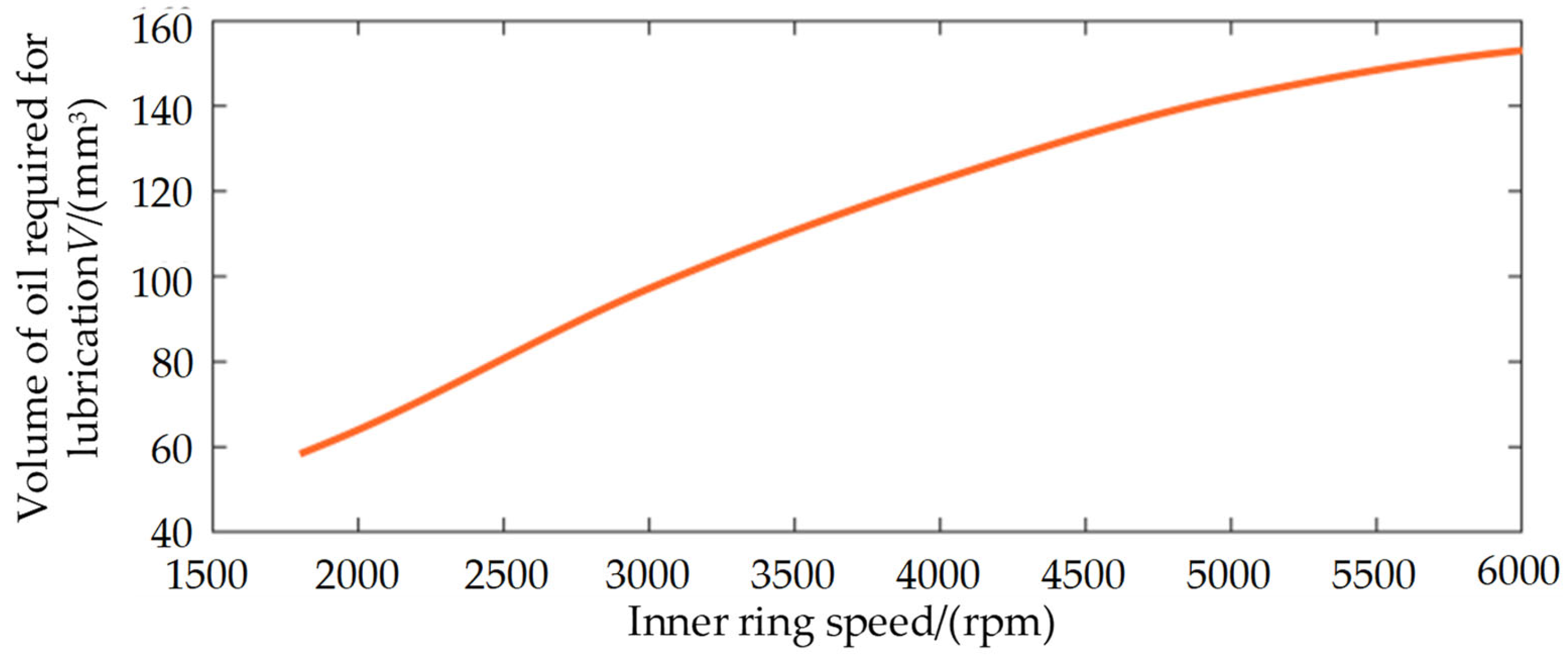 Lubricants 11 00203 g011