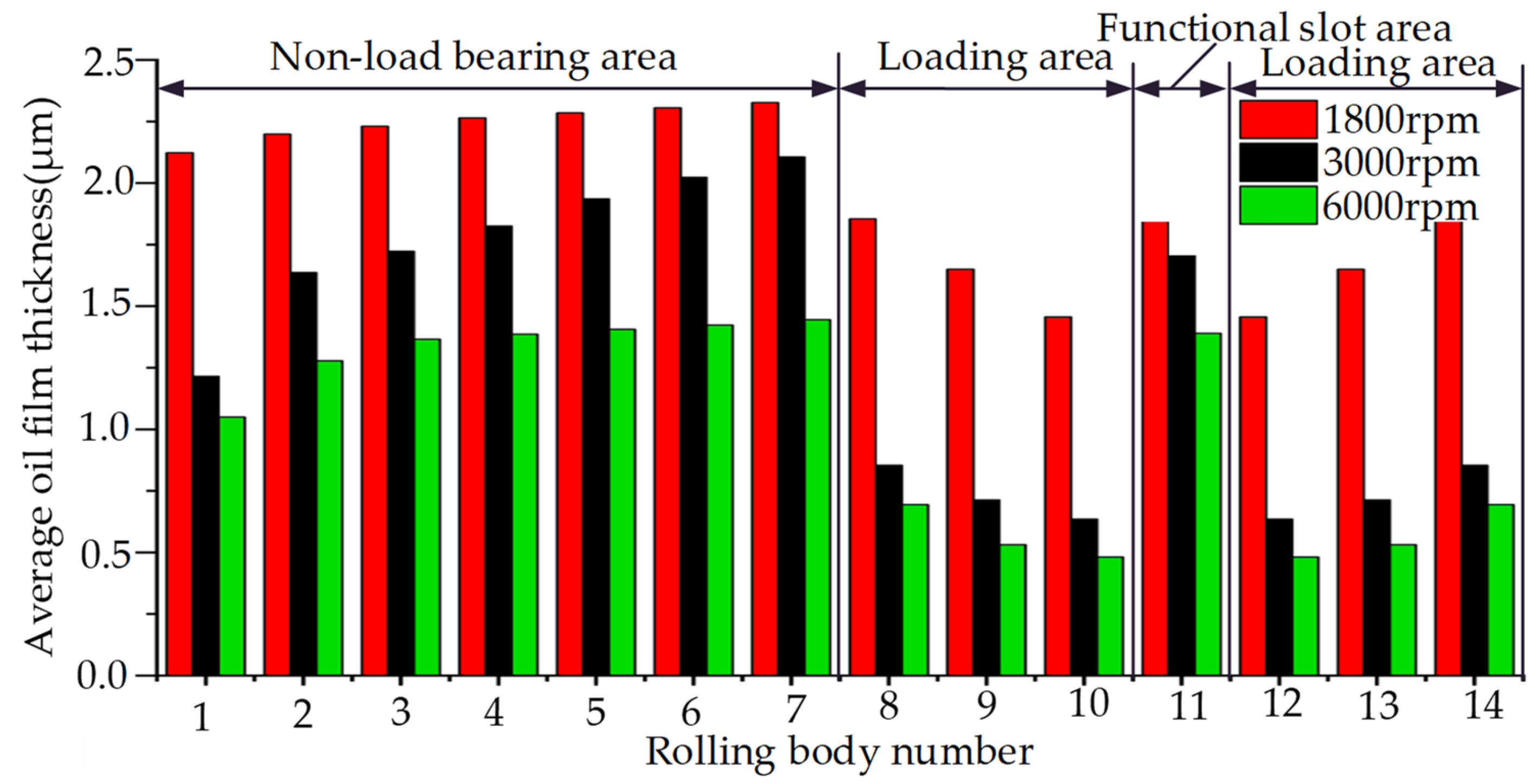 Lubricants 11 00203 g014