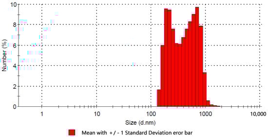 Lubricants 11 00204 g004