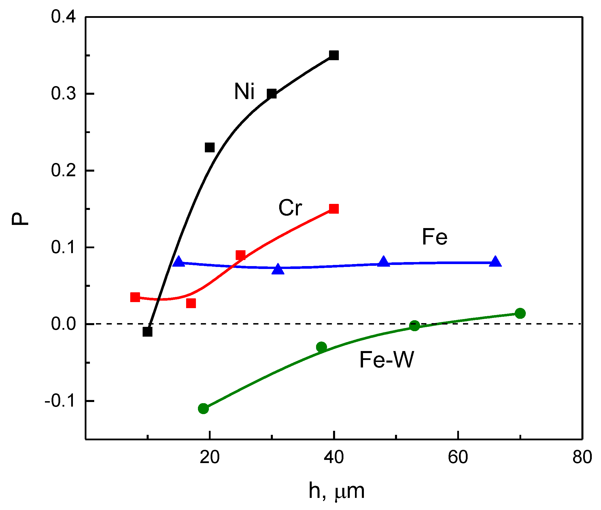 Lubricants 11 00205 g001