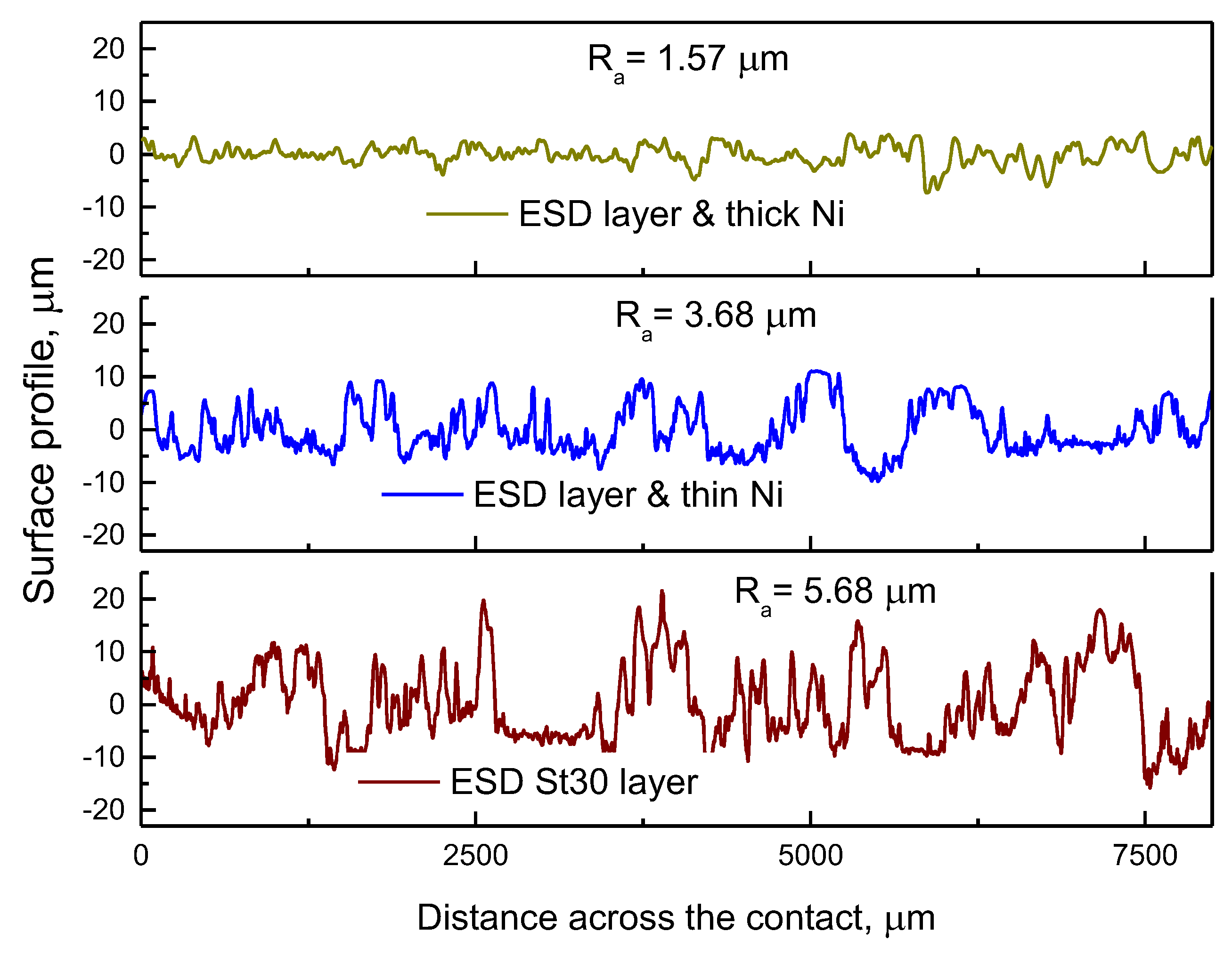 Lubricants 11 00205 g002