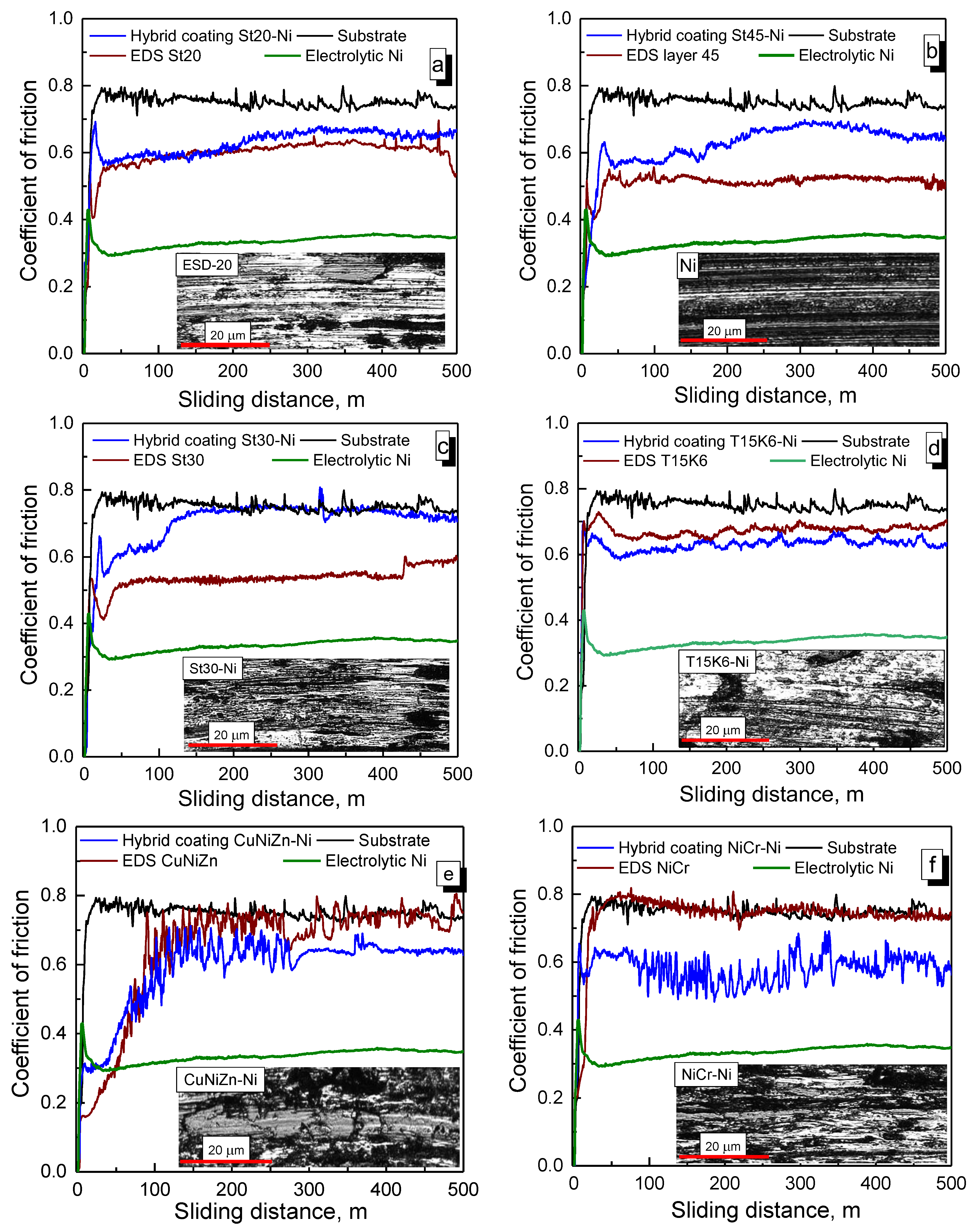 Lubricants 11 00205 g007