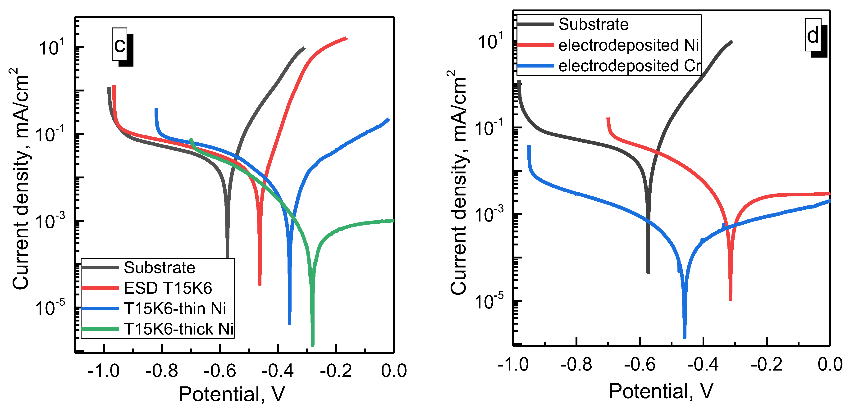 Lubricants 11 00205 g009b