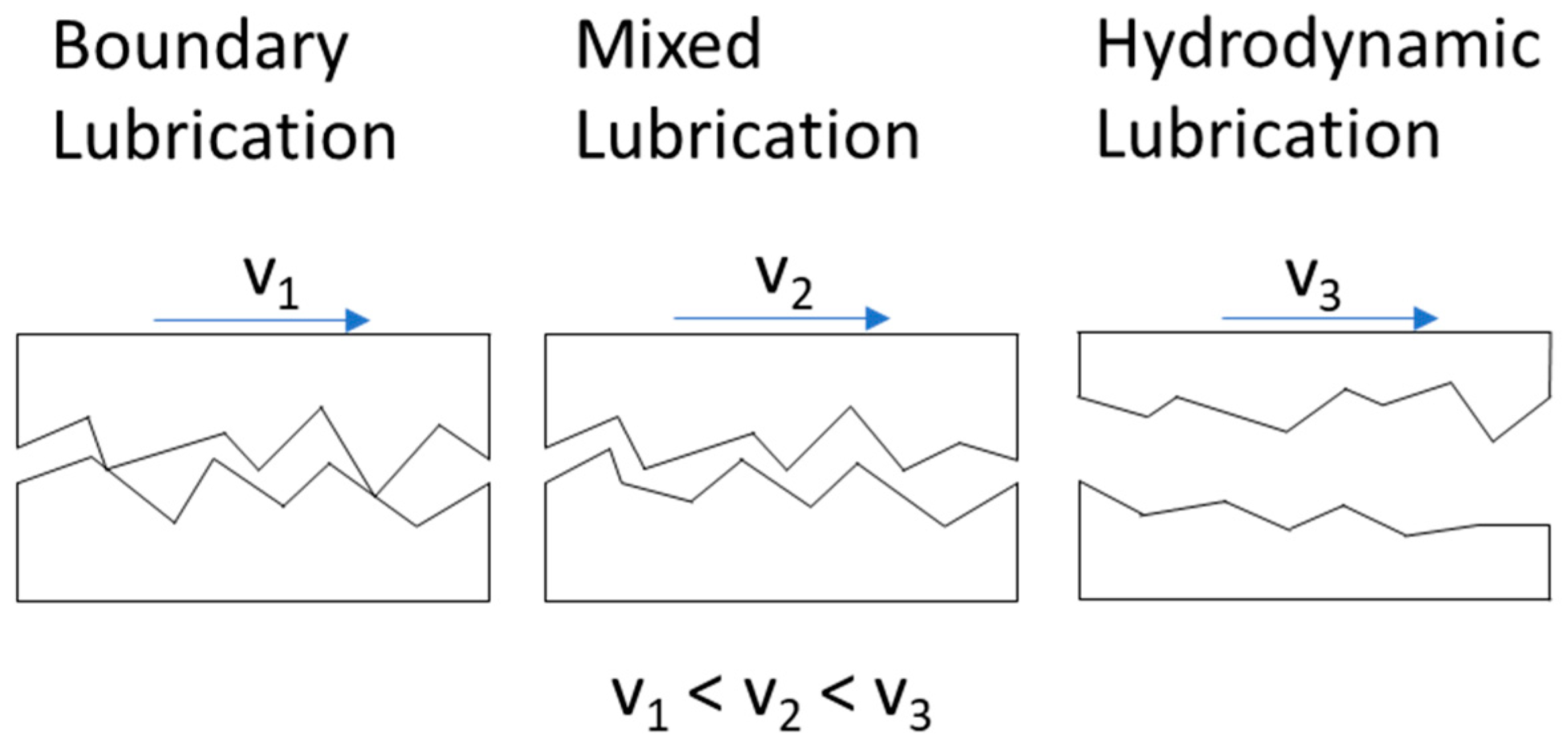 Lubricants 11 00208 g001 Lubricants 11 00208 g001