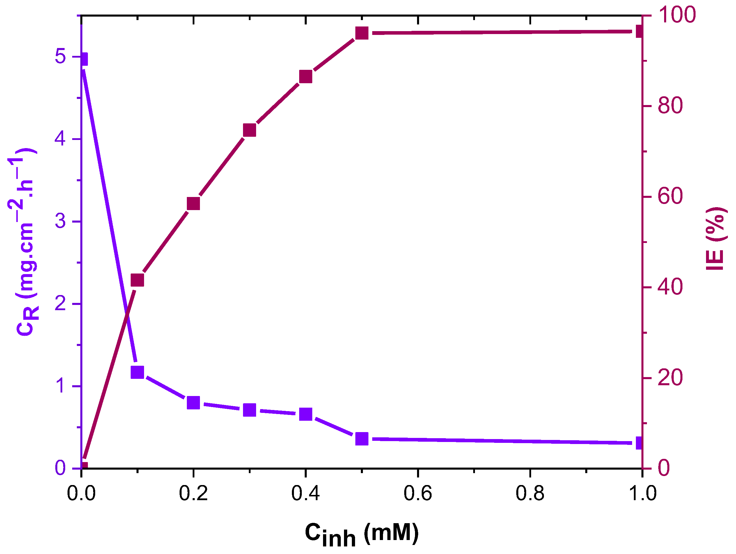 Lubricants 11 00211 g002
