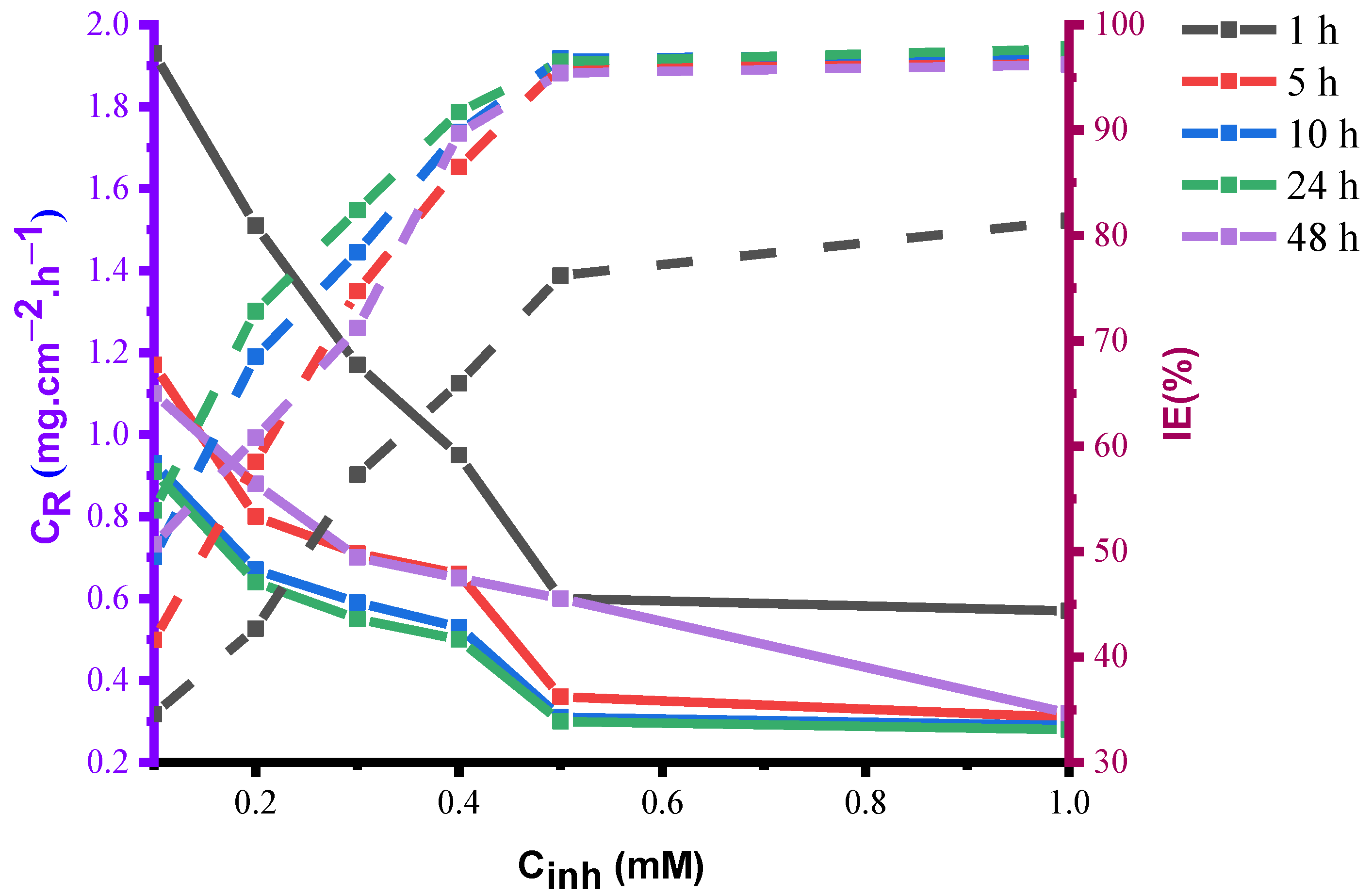 Lubricants 11 00211 g003