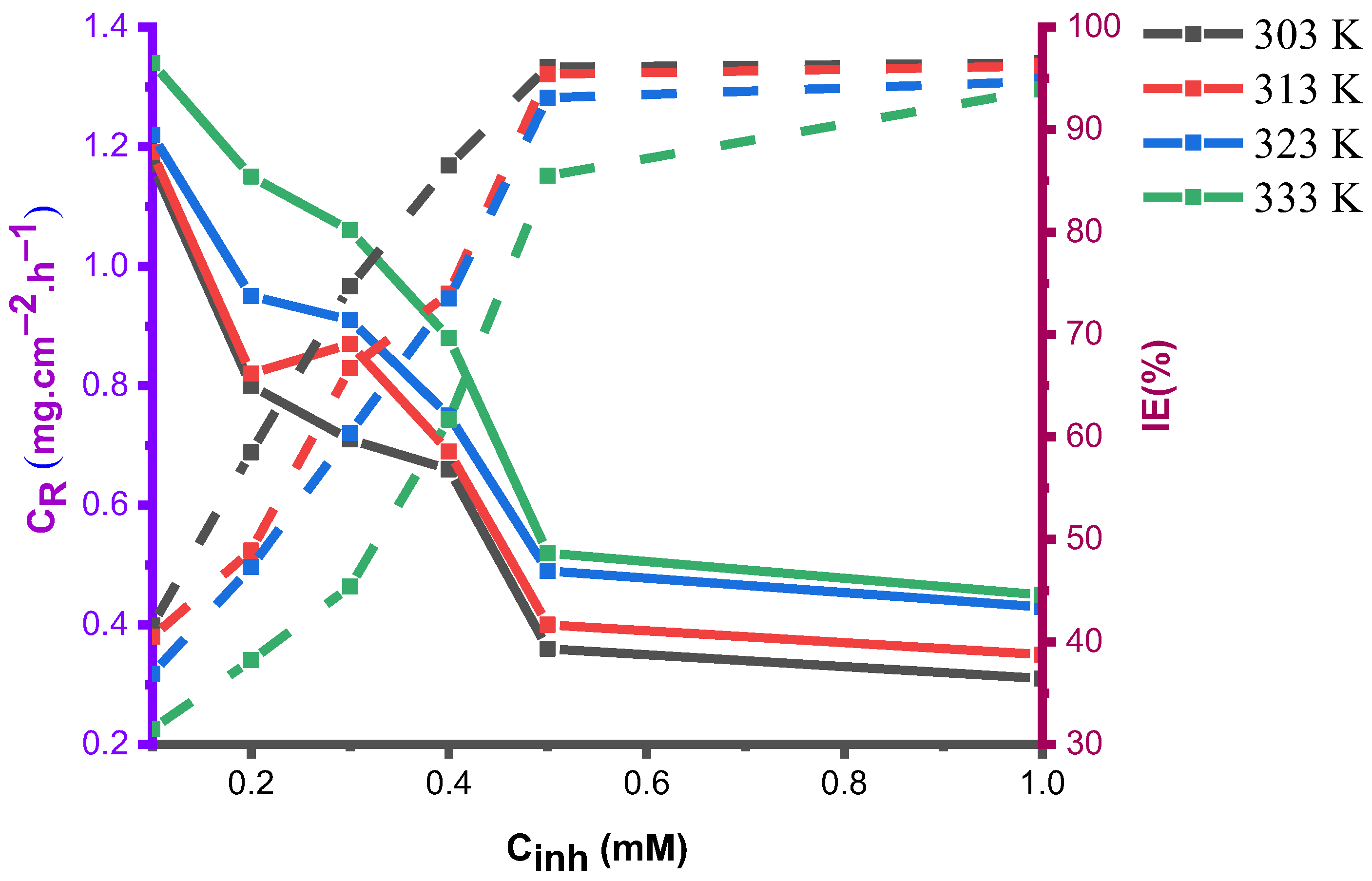 Lubricants 11 00211 g004