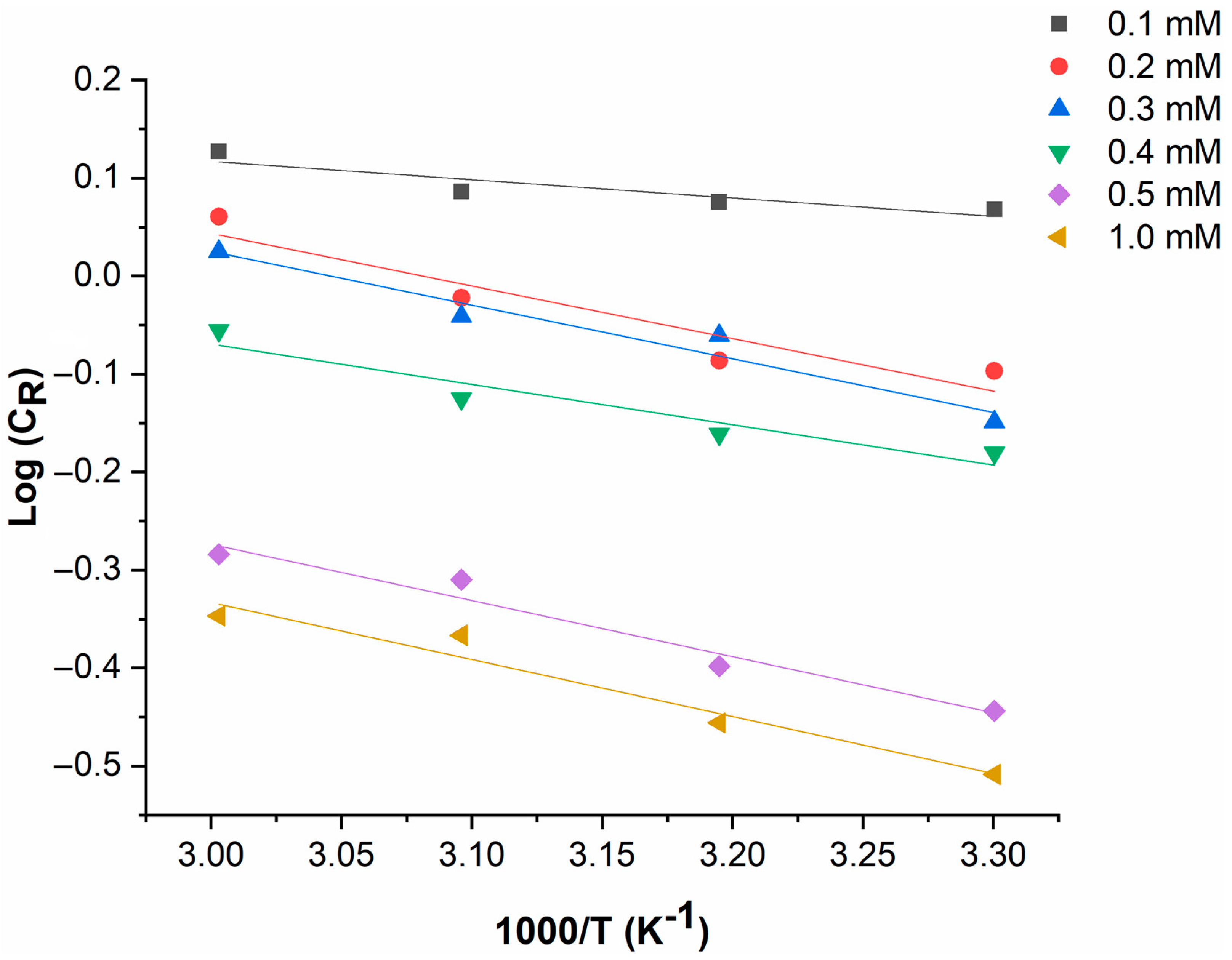 Lubricants 11 00211 g005