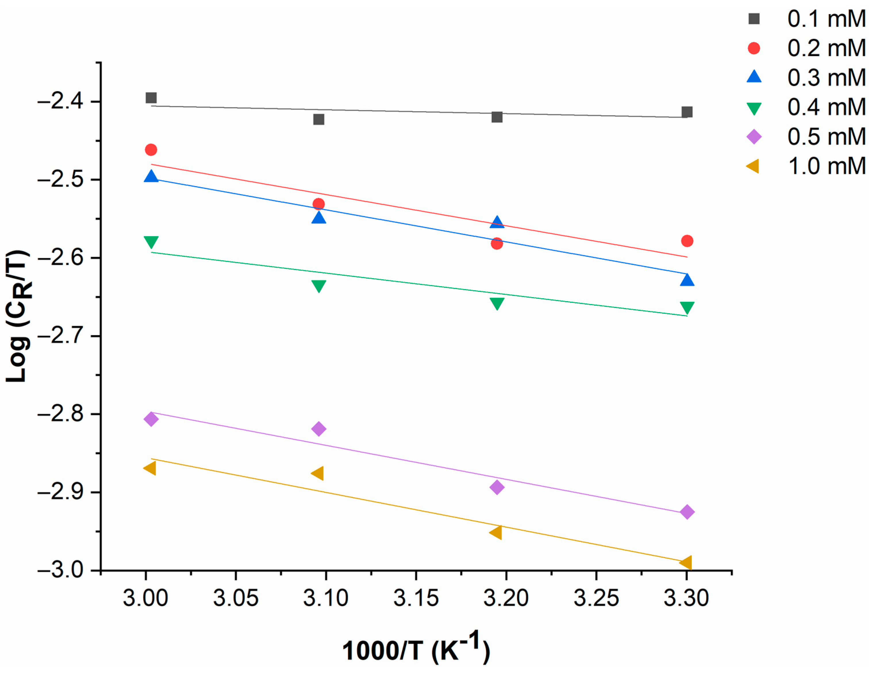 Lubricants 11 00211 g006