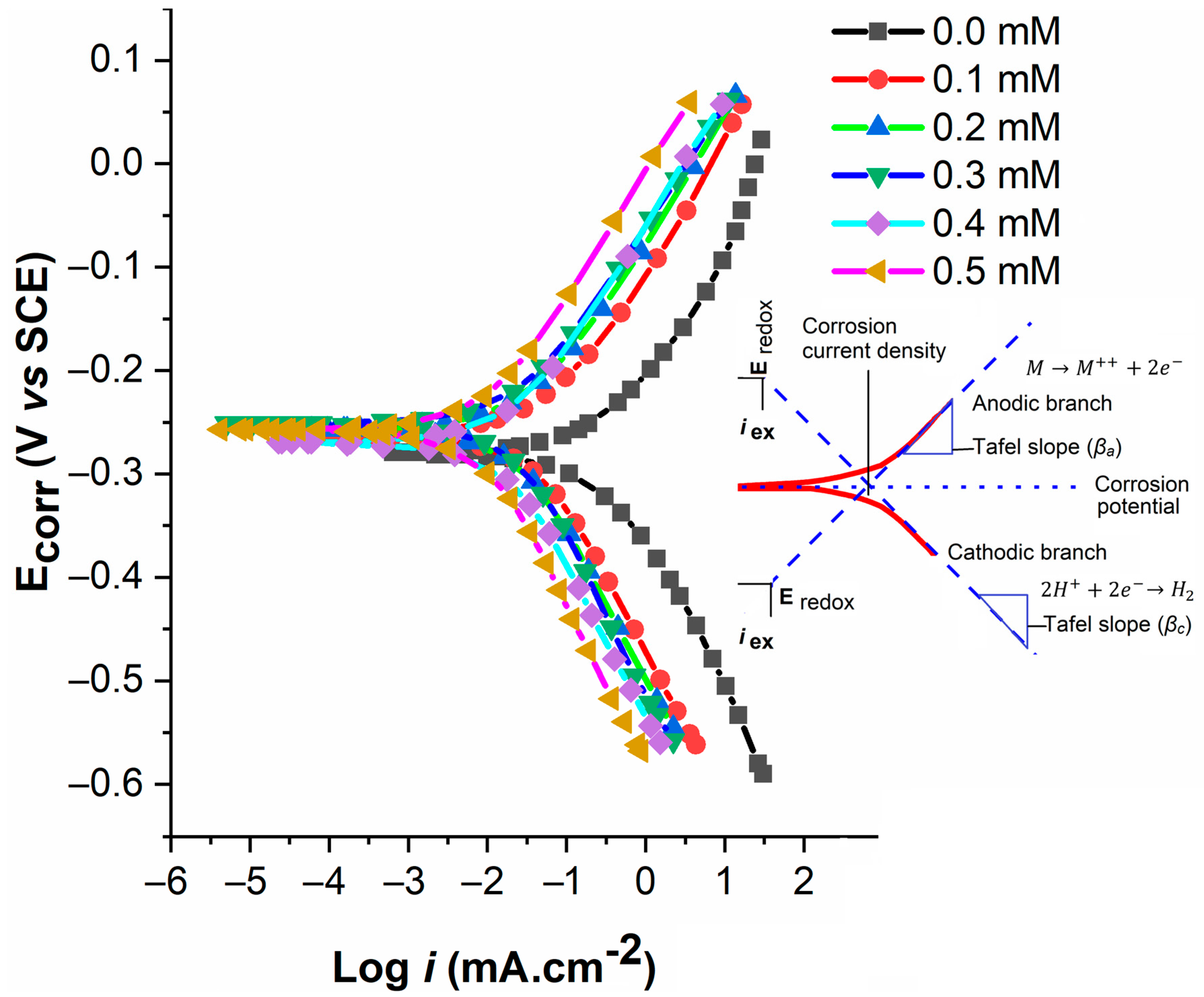 Lubricants 11 00211 g008