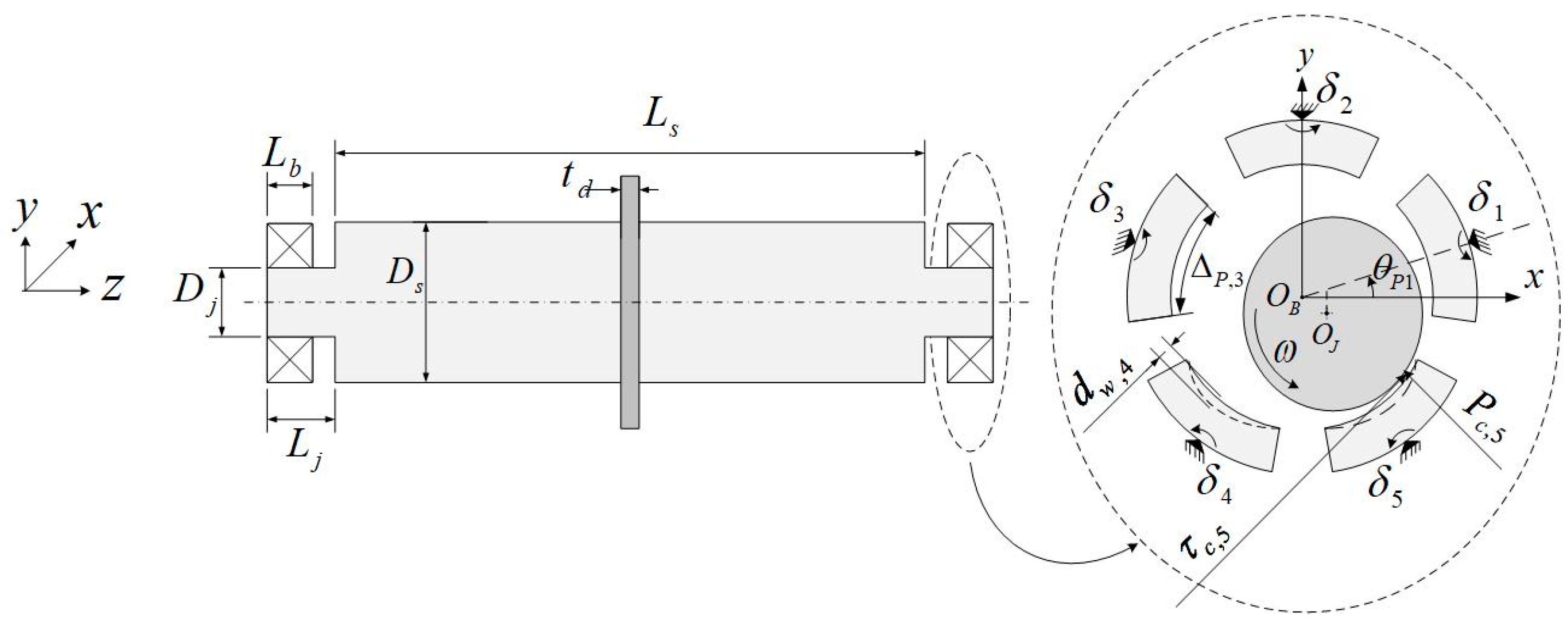 Lubricants 11 00212 g001 Lubricants 11 00212 g001