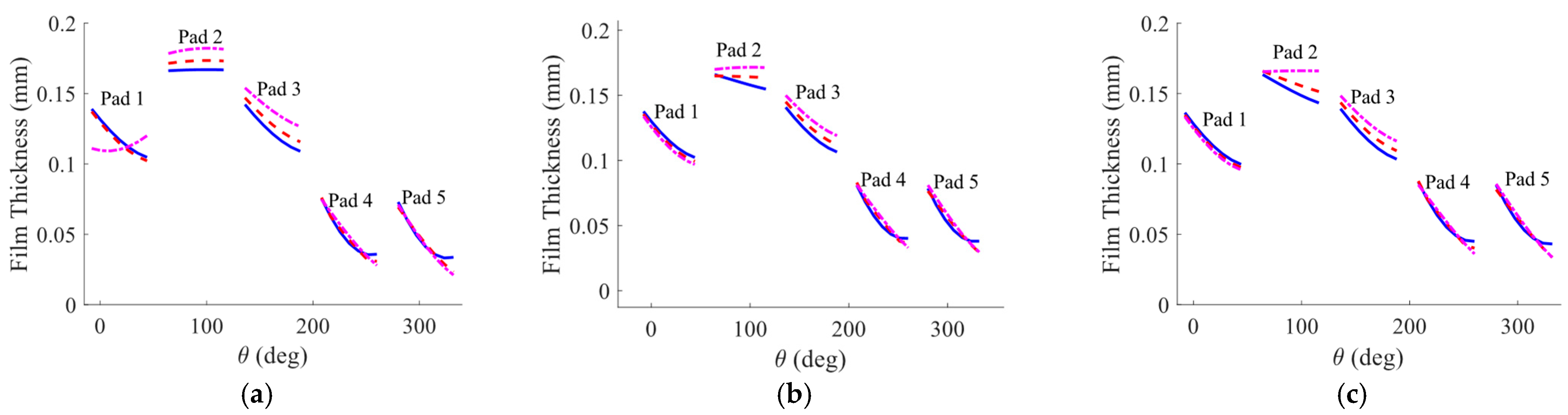 Lubricants 11 00212 g003 Lubricants 11 00212 g003