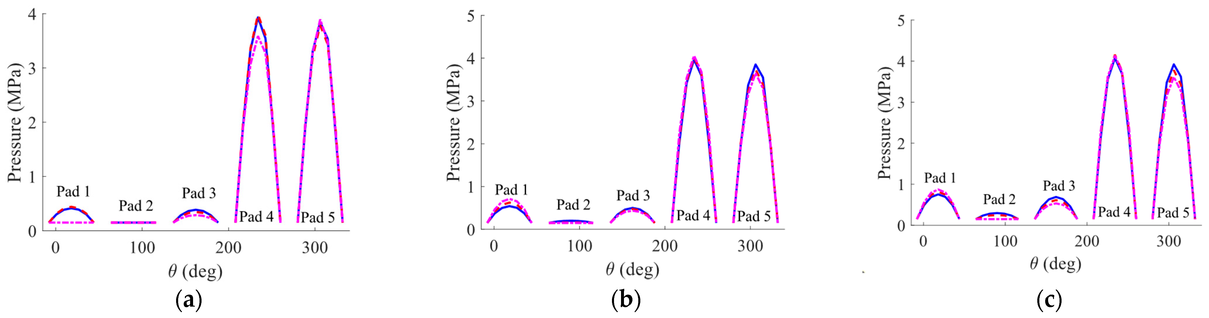 Lubricants 11 00212 g004 Lubricants 11 00212 g004